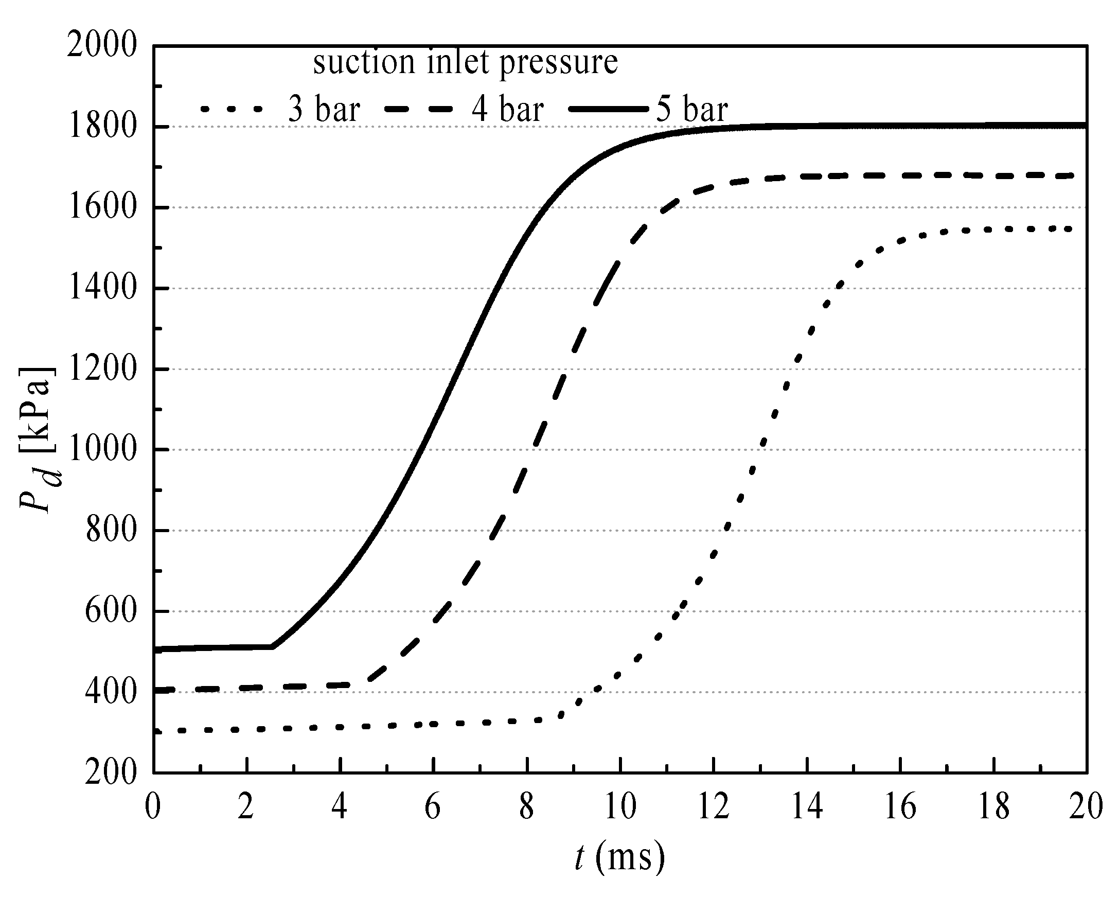 Energies 13 03911 g015