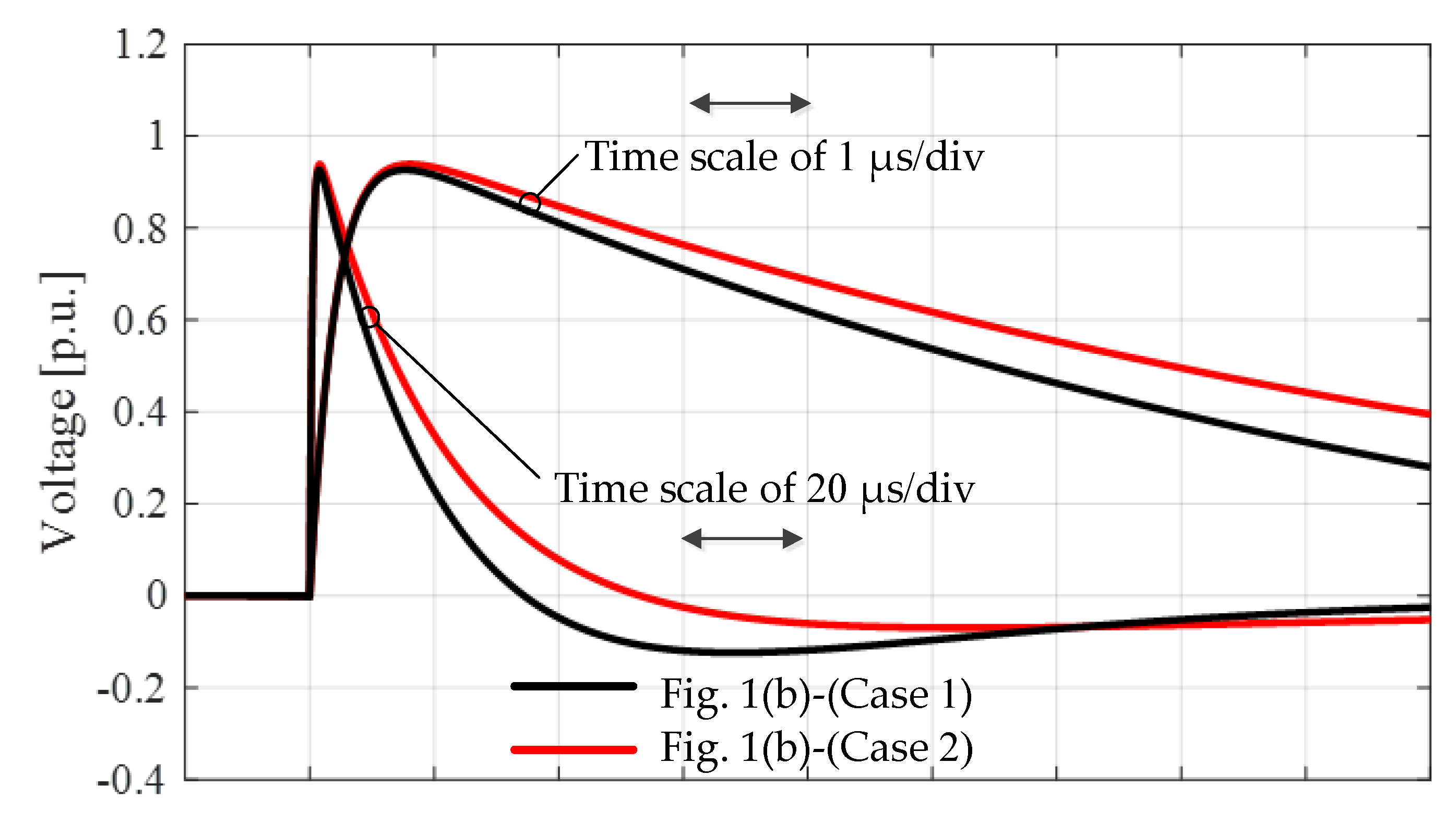 Energies 13 03913 g002 550
