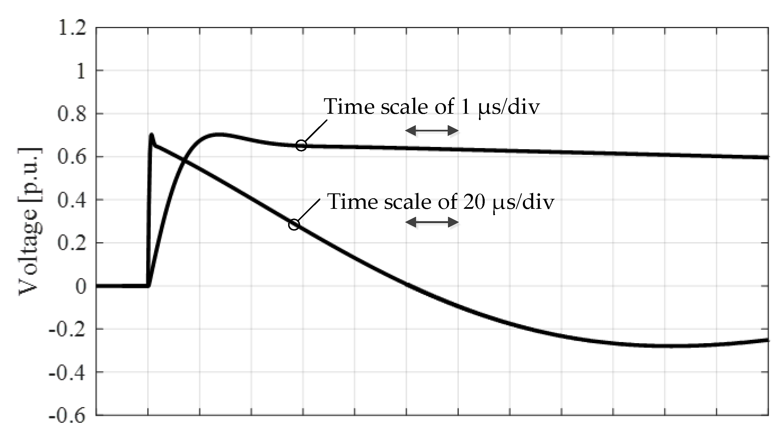 Energies 13 03913 g008 550