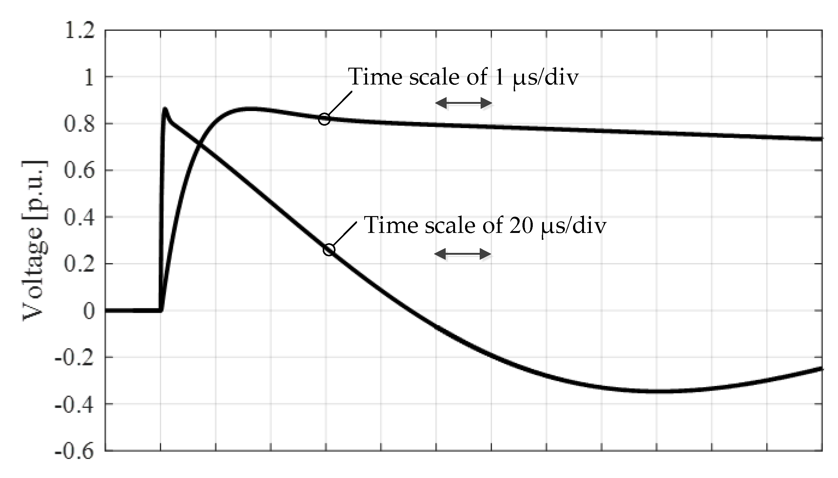 Energies 13 03913 g009 550