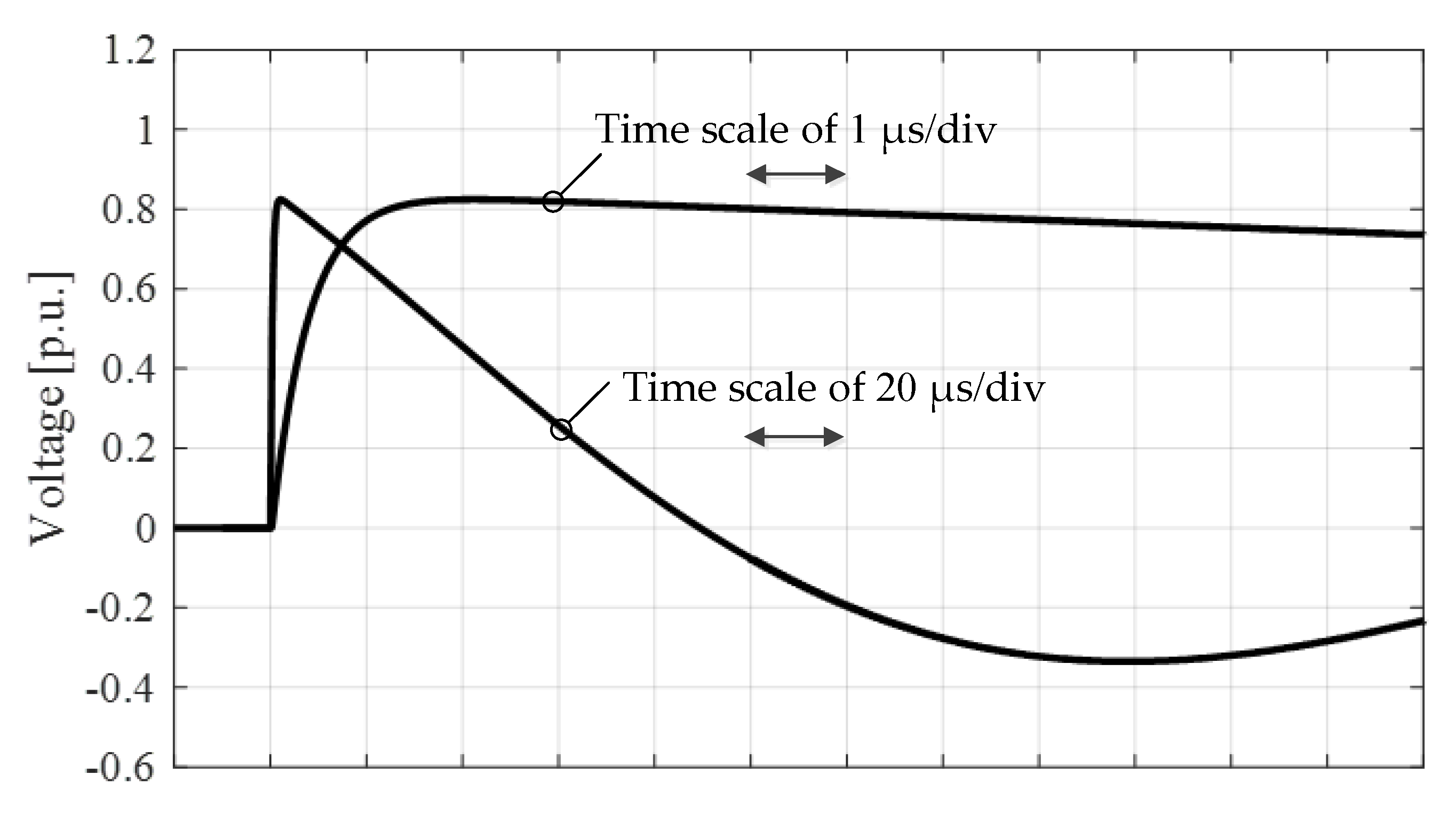 Energies 13 03913 g011 550
