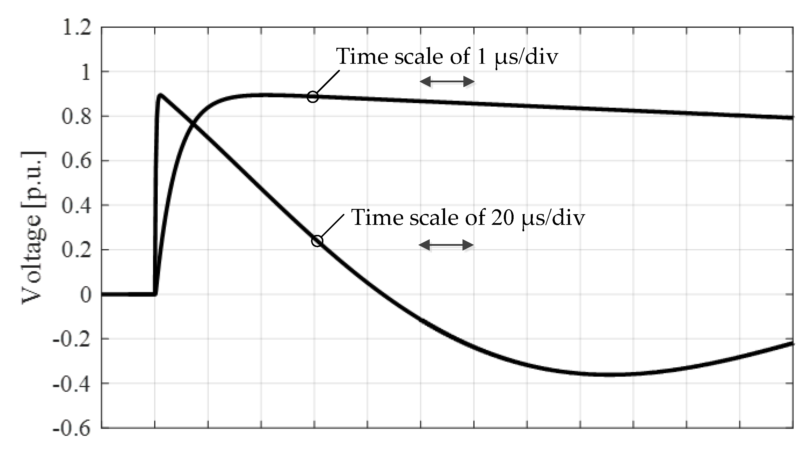 Energies 13 03913 g012 550