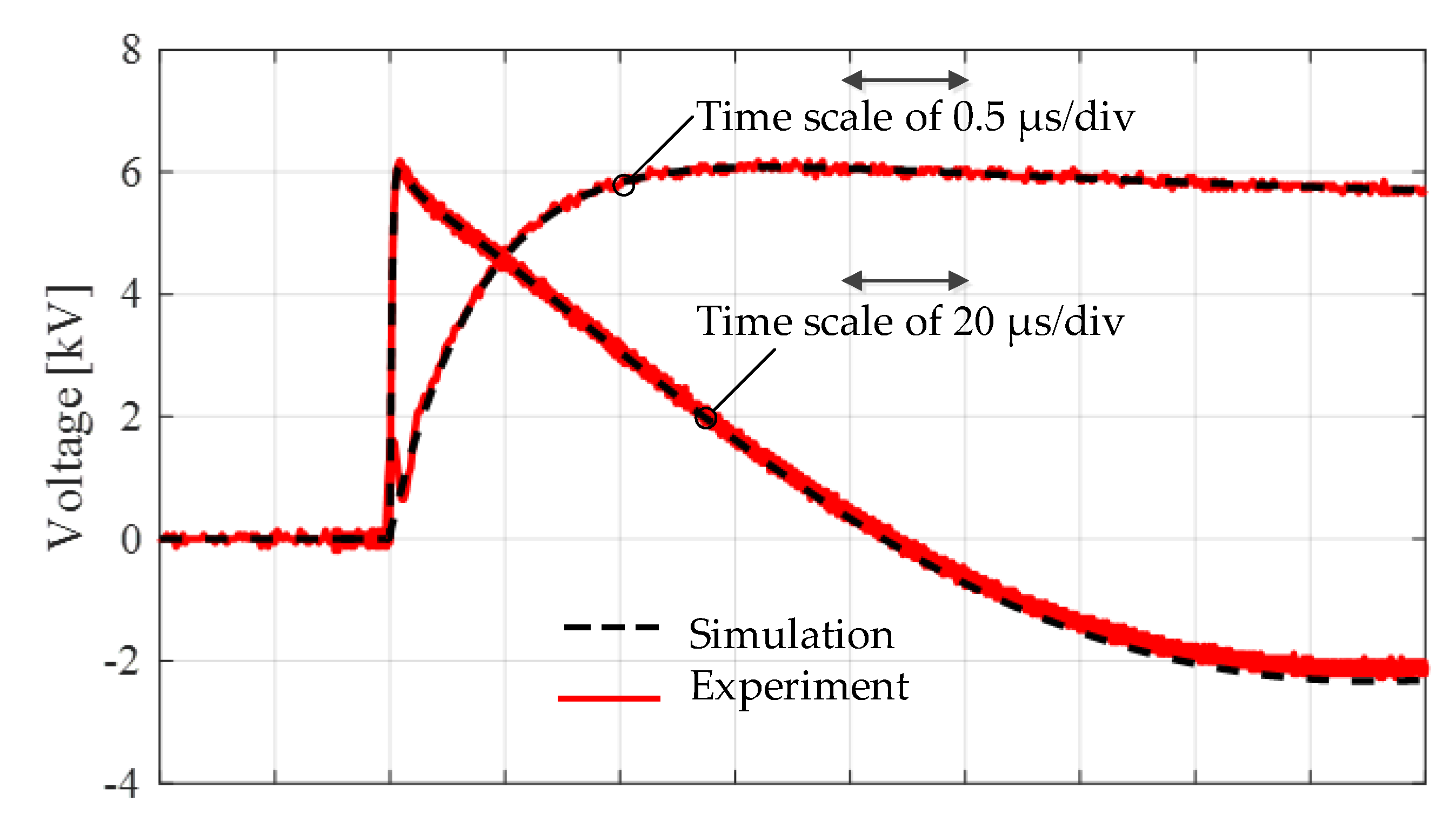 Energies 13 03913 g013 550