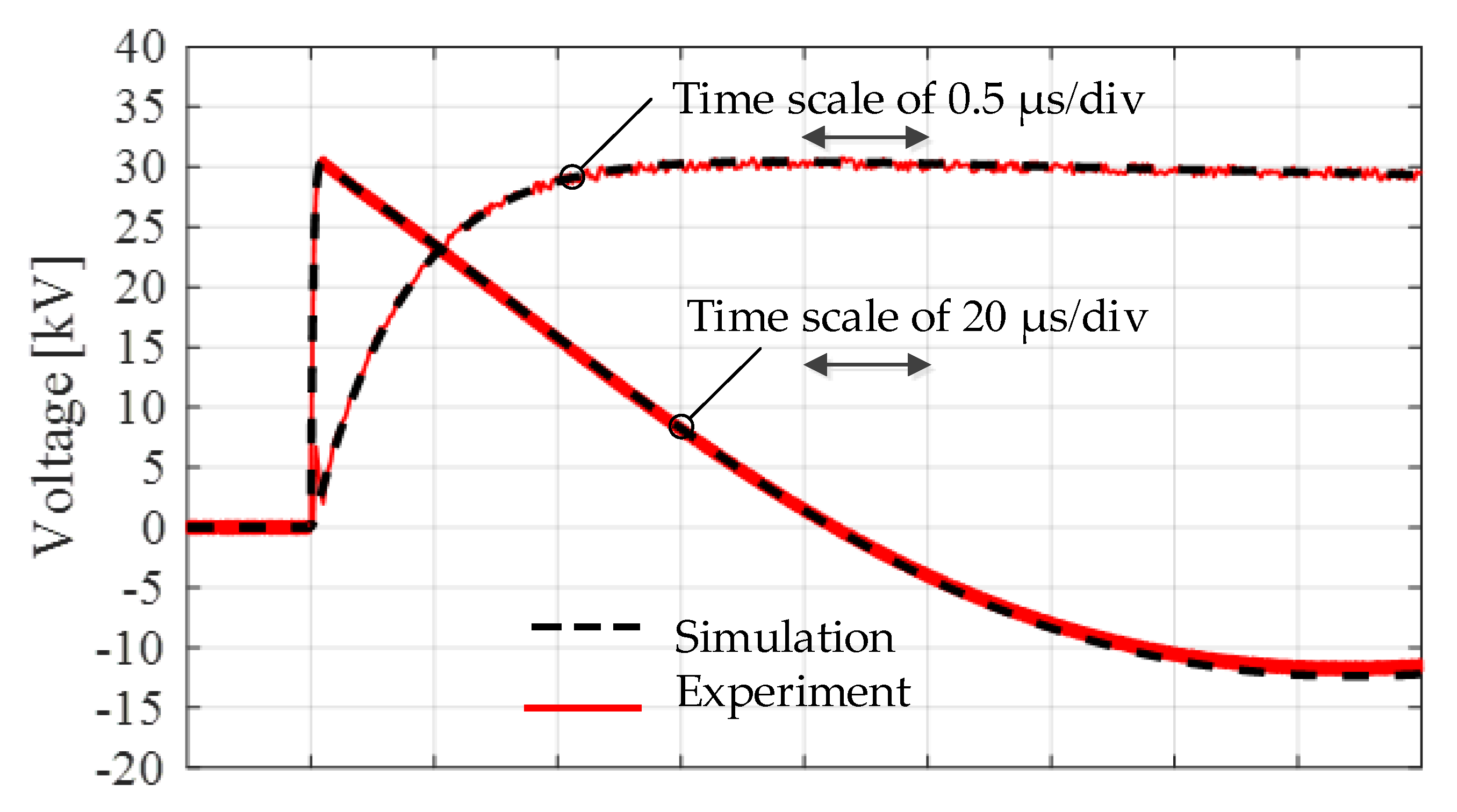 Energies 13 03913 g014 550