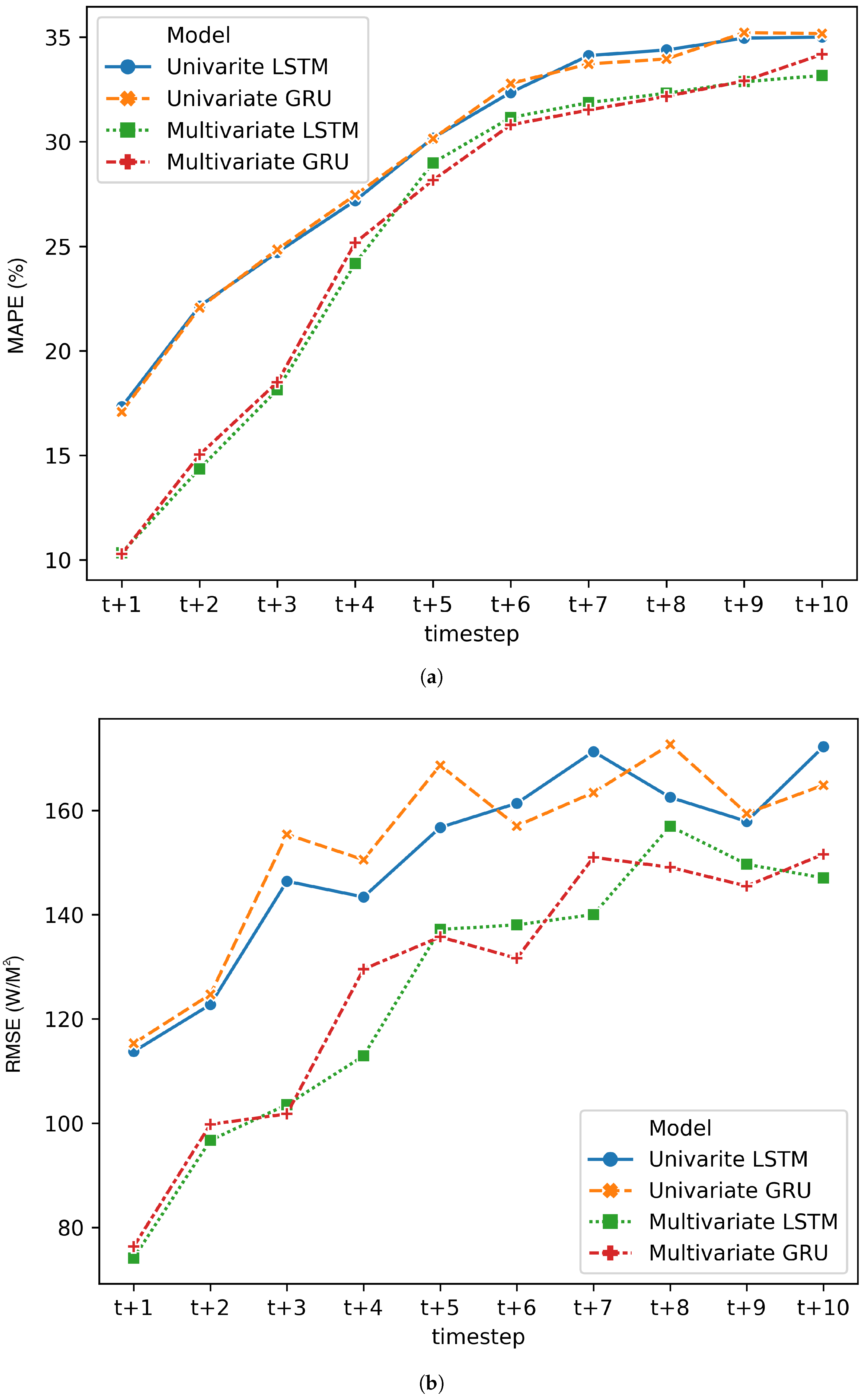 Energies 13 03914 g002