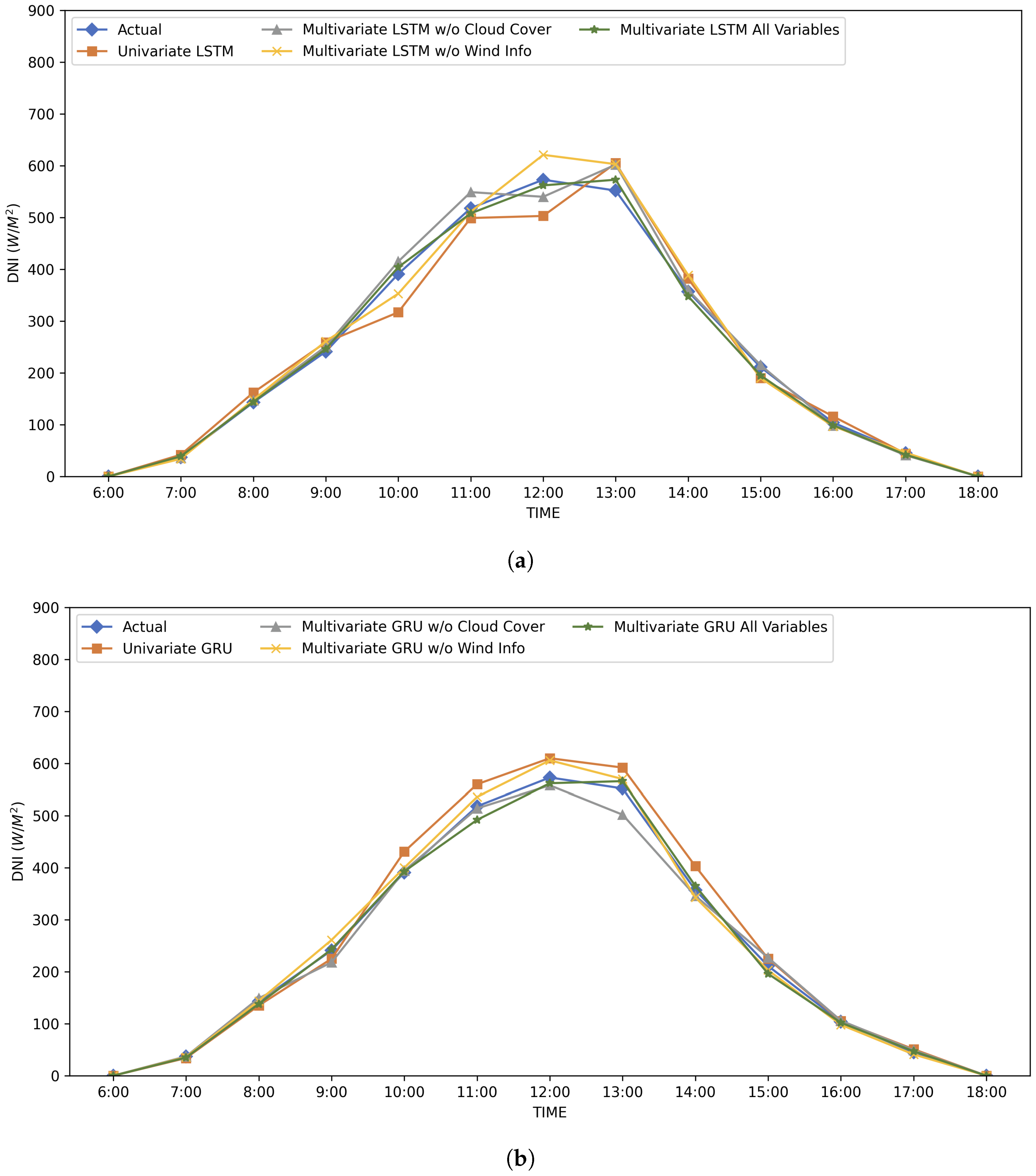 Energies 13 03914 g004