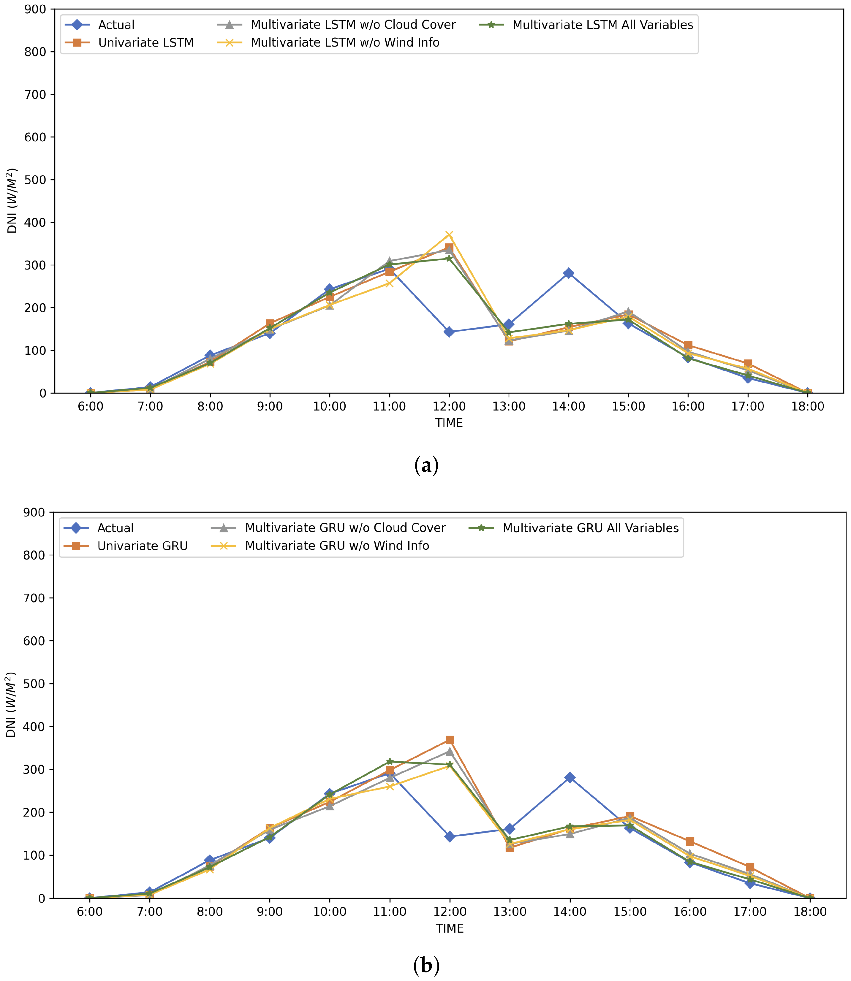 Energies 13 03914 g005