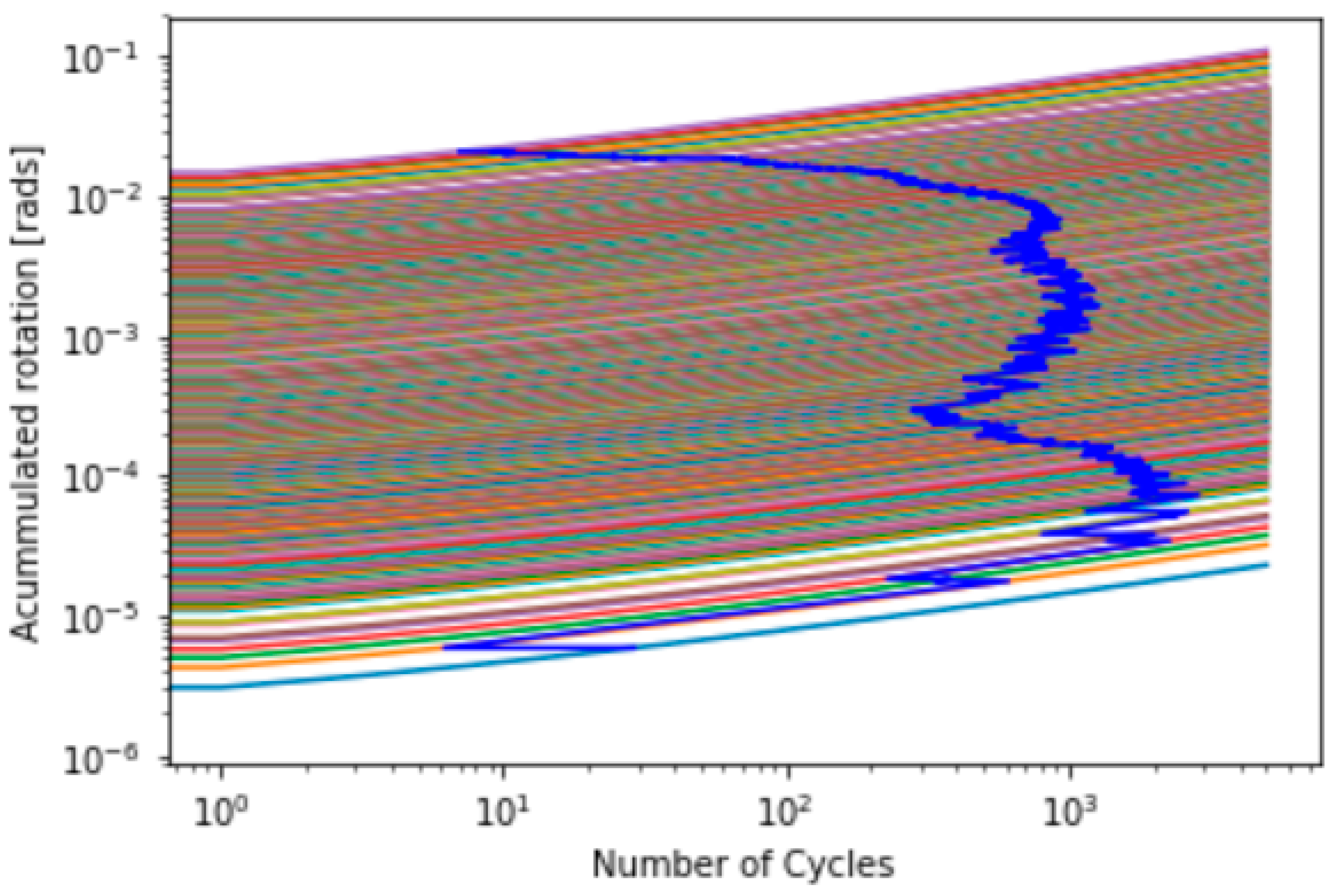Energies 13 03915 g009 Energies 13 03915 g009