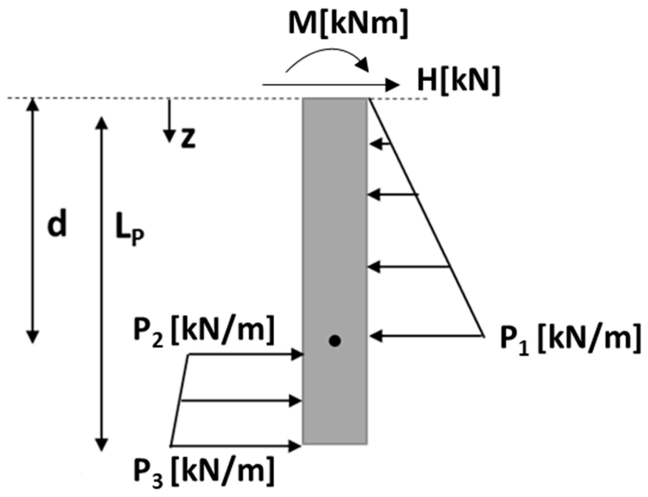 Energies 13 03915 g0a2 Energies 13 03915 g0a2