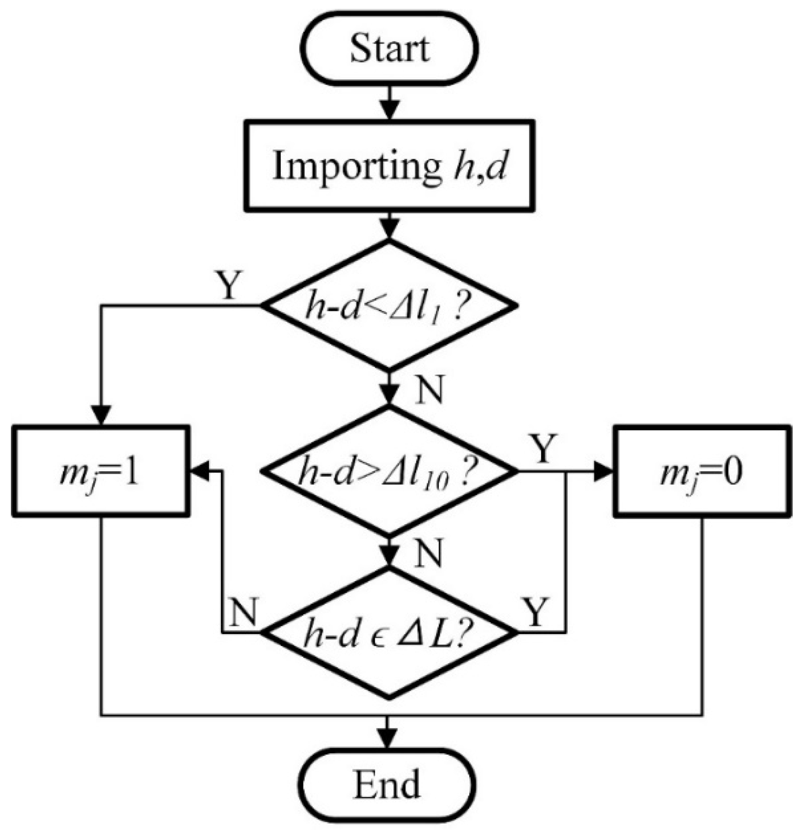 Energies 13 03917 g002