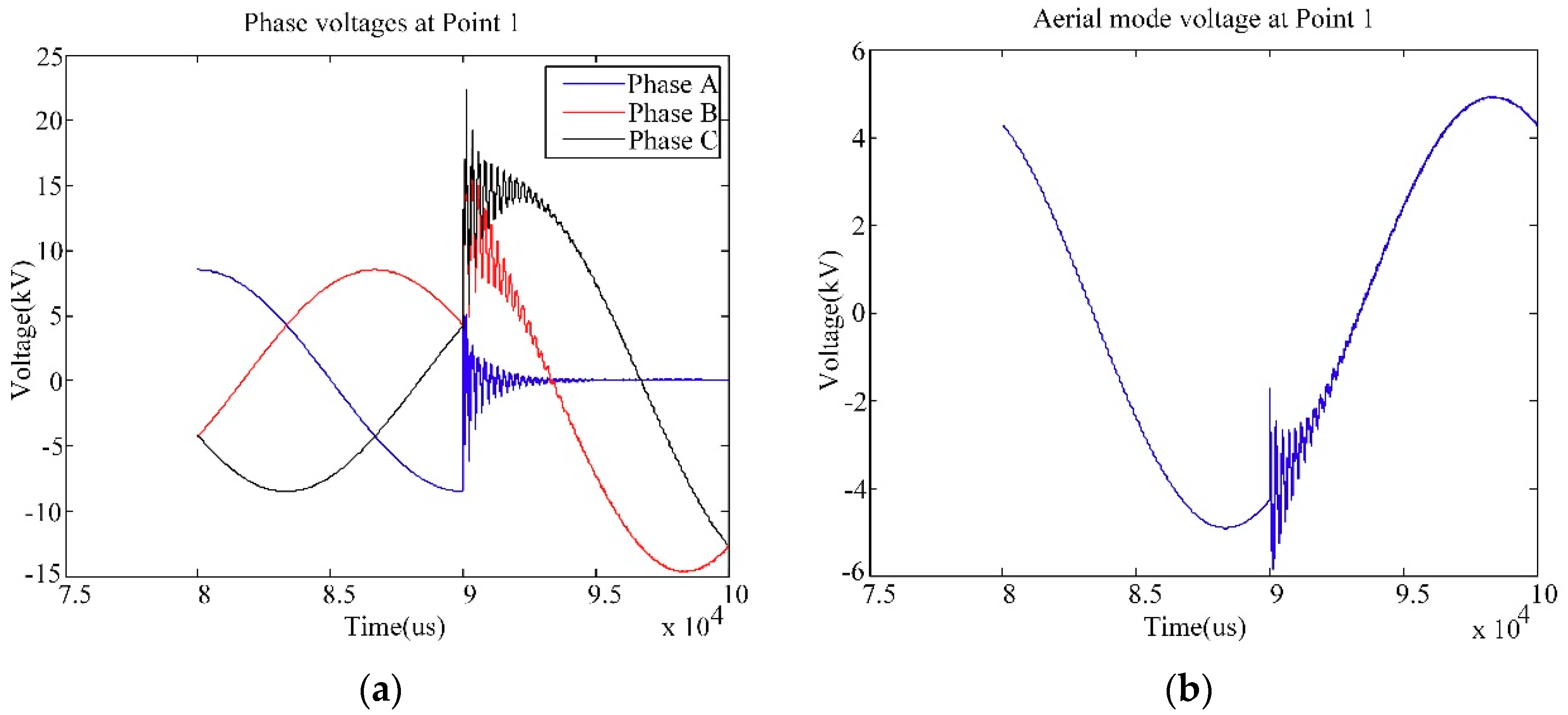 Energies 13 03917 g005