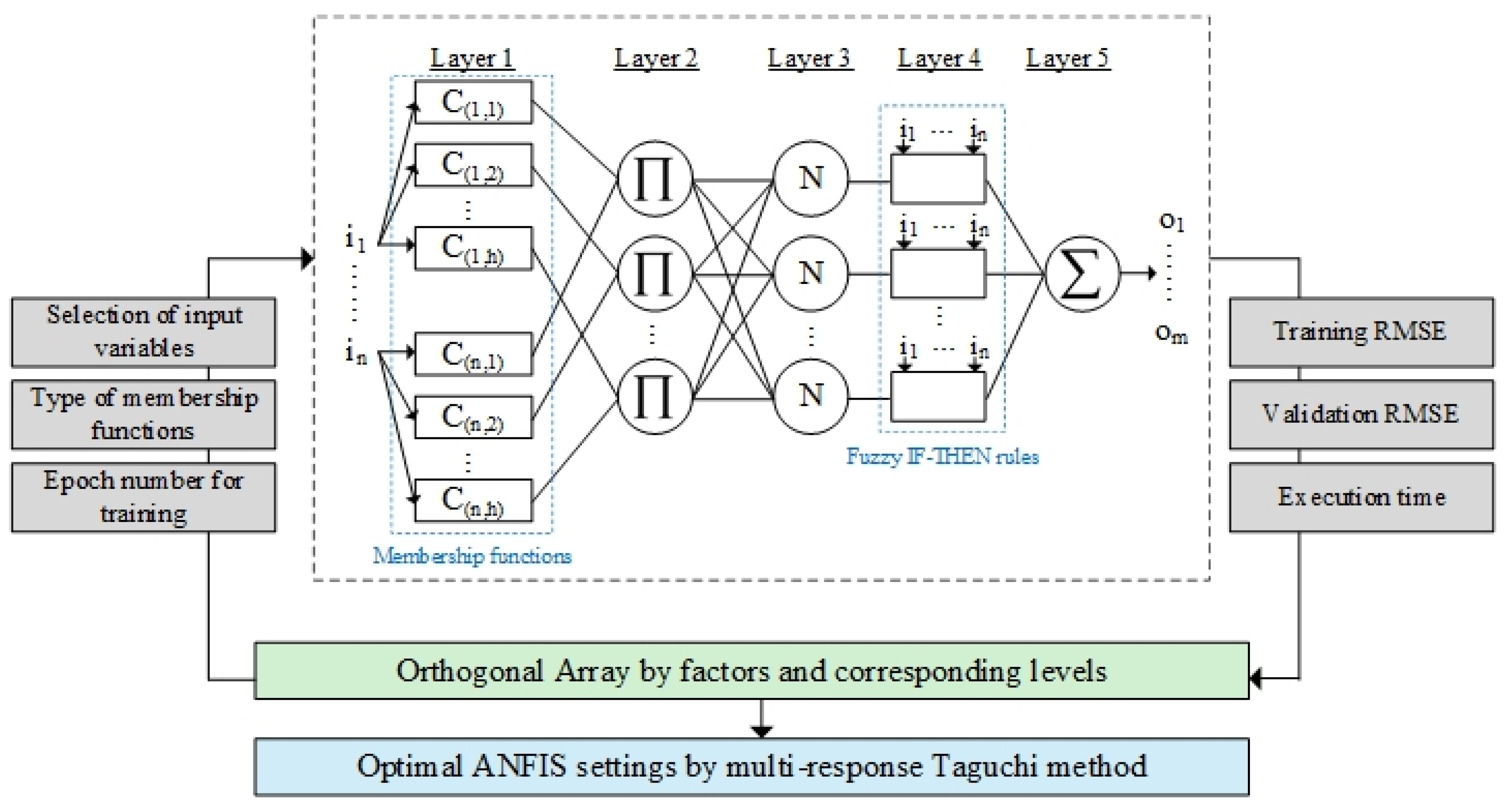 Energies | Free Full-Text | A Fuzzy-Based Product Life Cycle Prediction ...