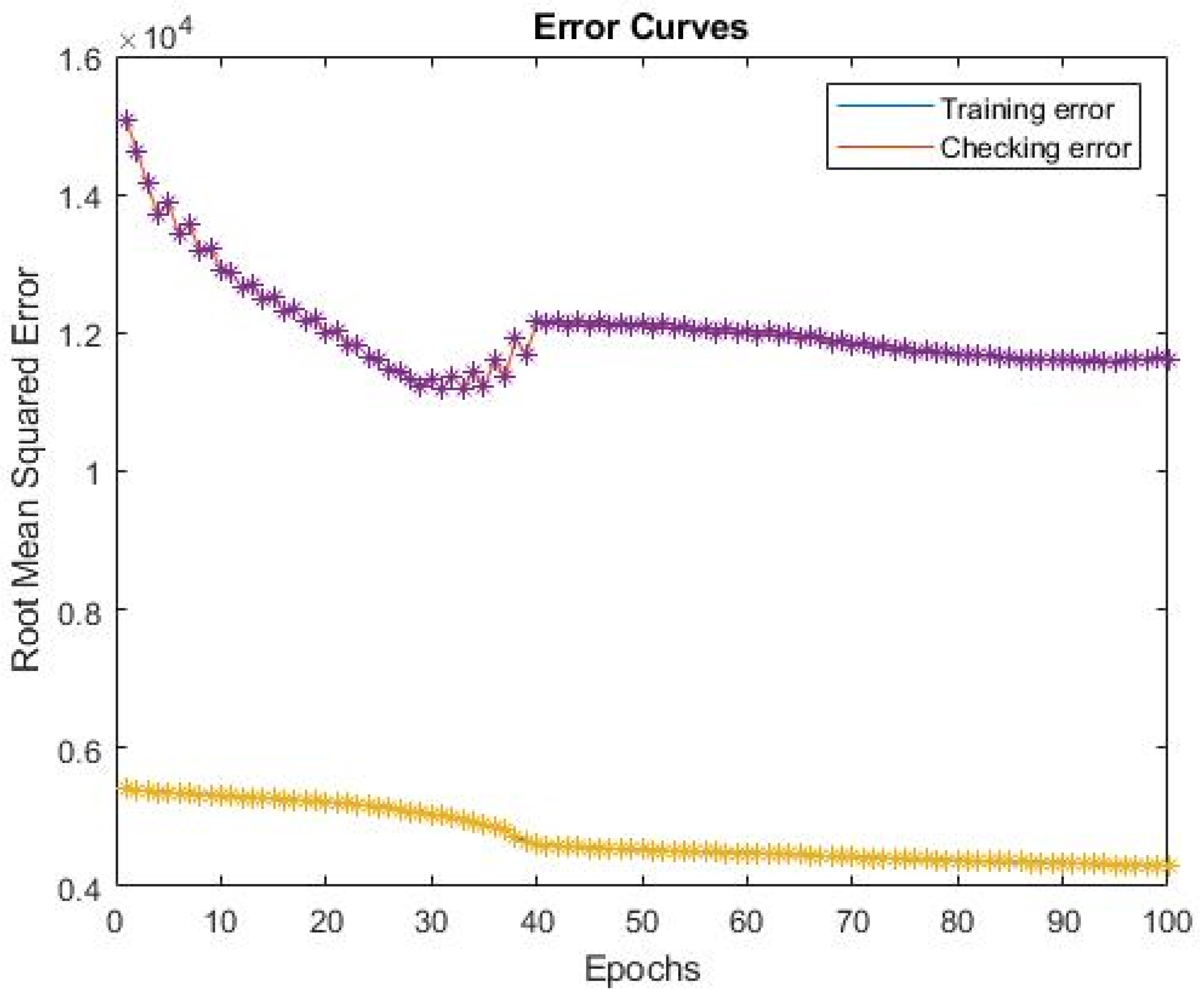 Energies 13 03918 g007