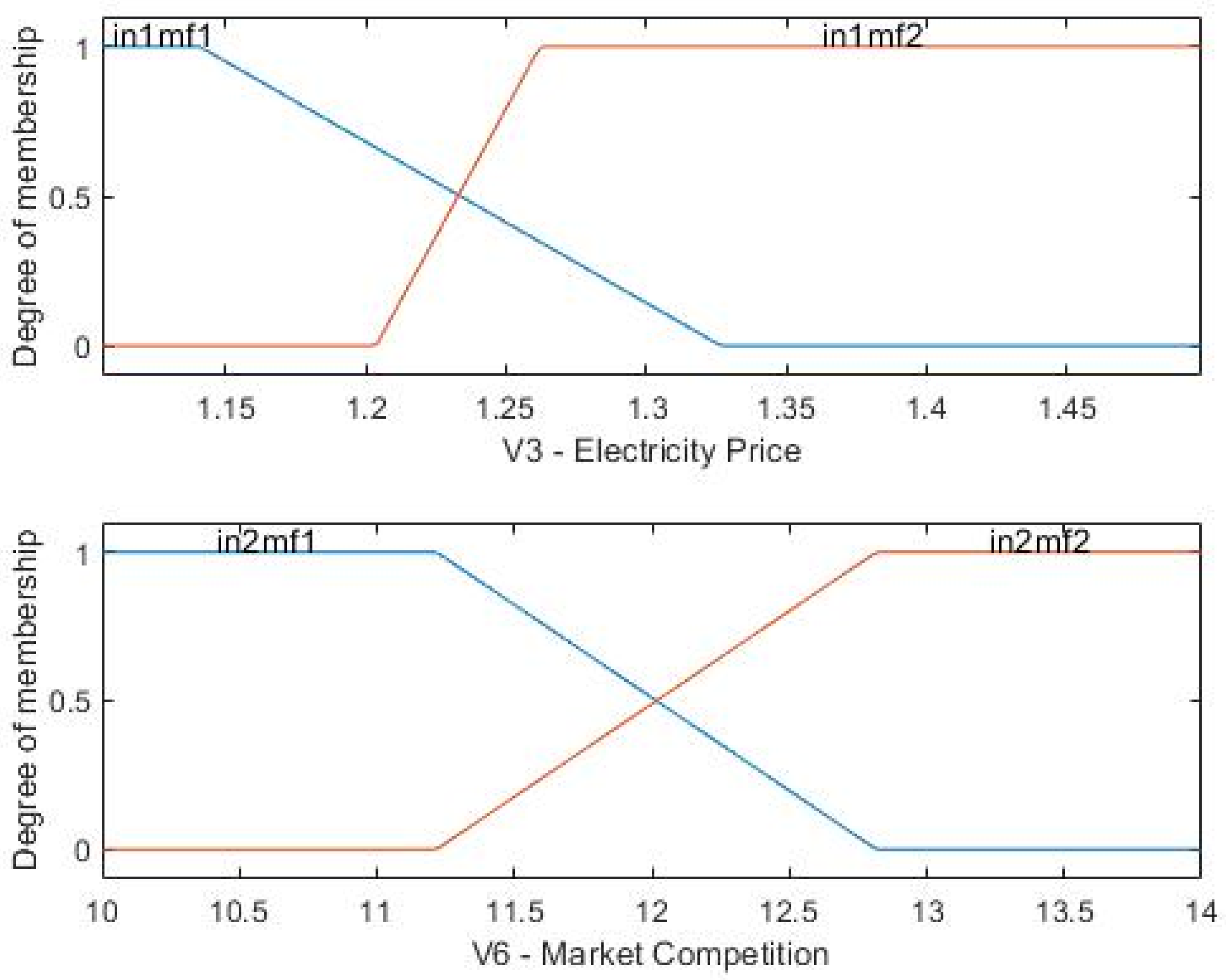 Energies 13 03918 g008