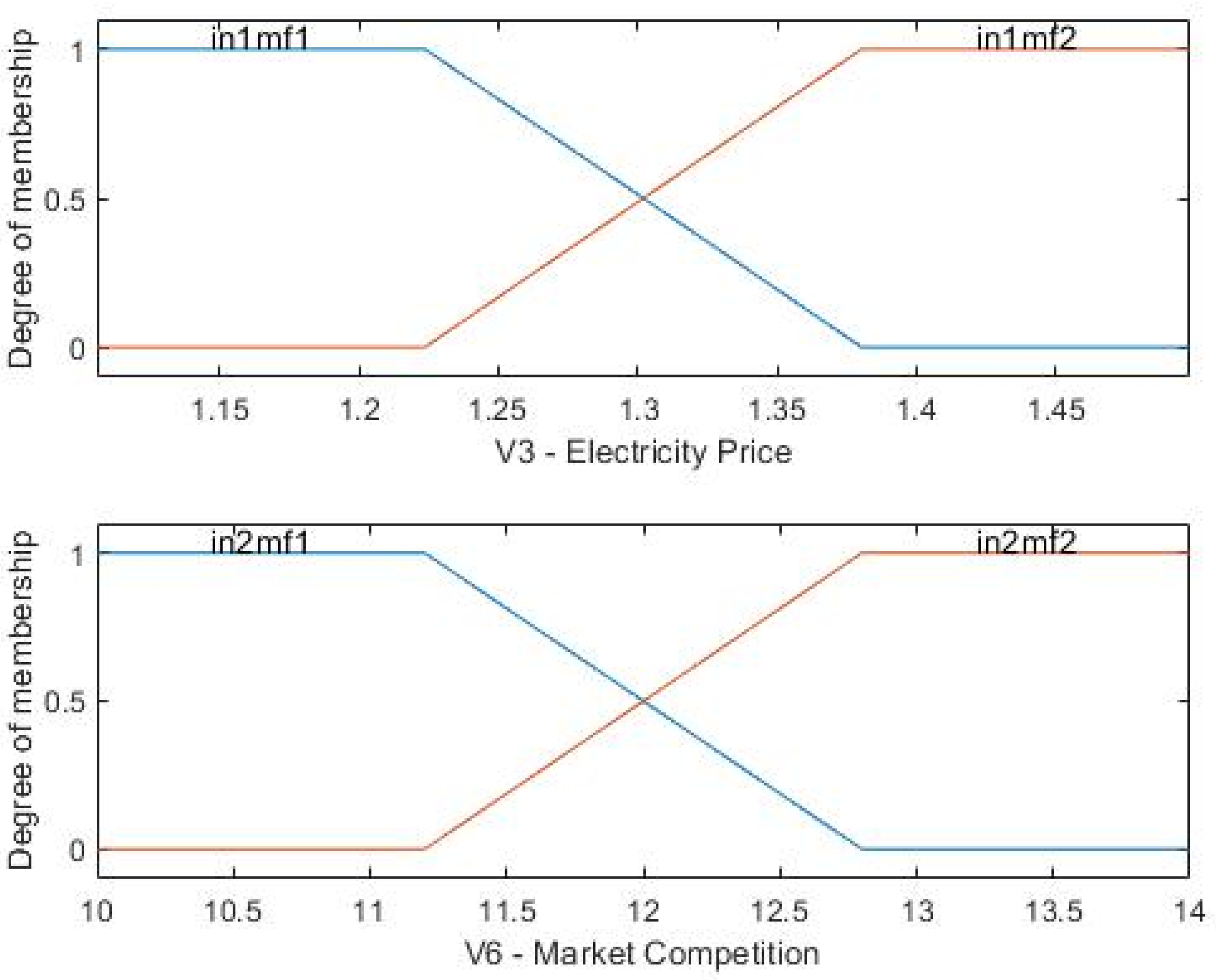 Energies 13 03918 g010