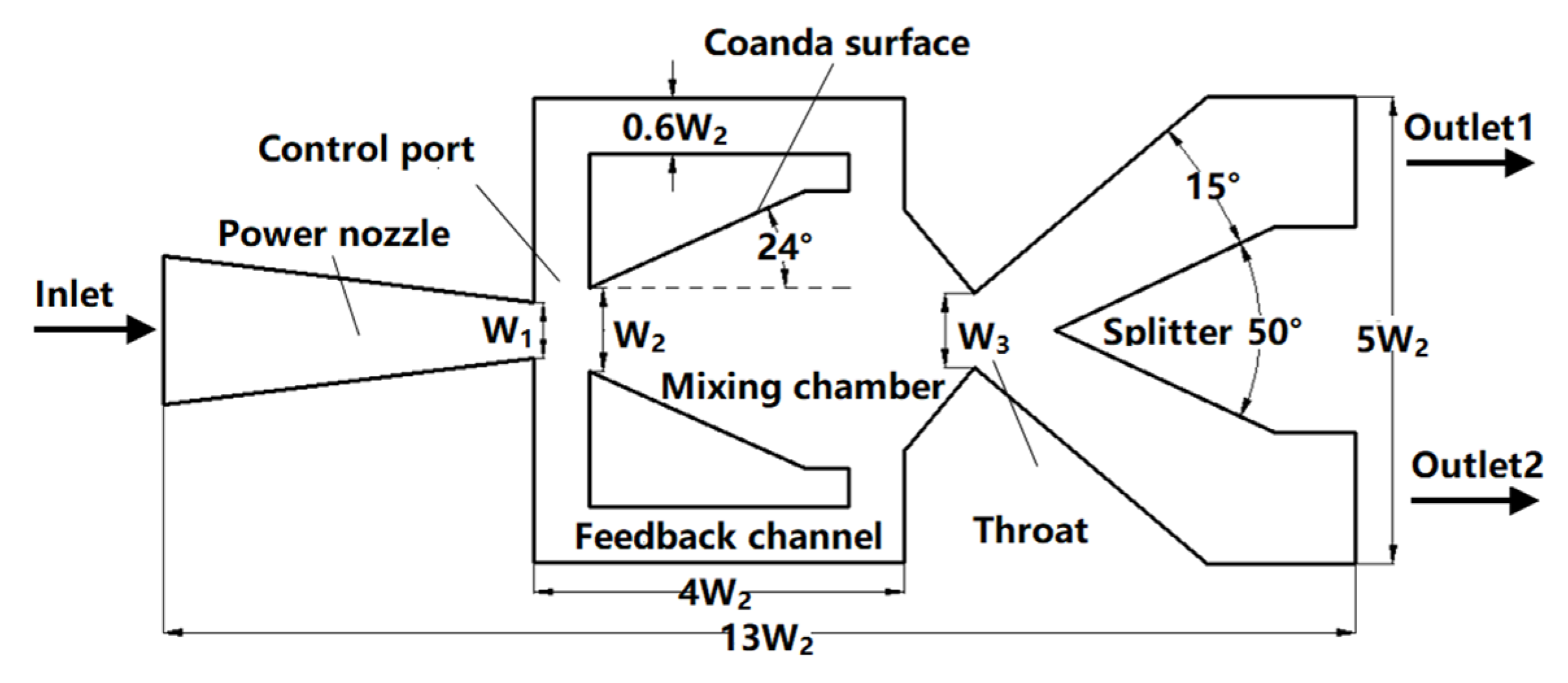 Energies 13 03919 g002 Energies 13 03919 g002