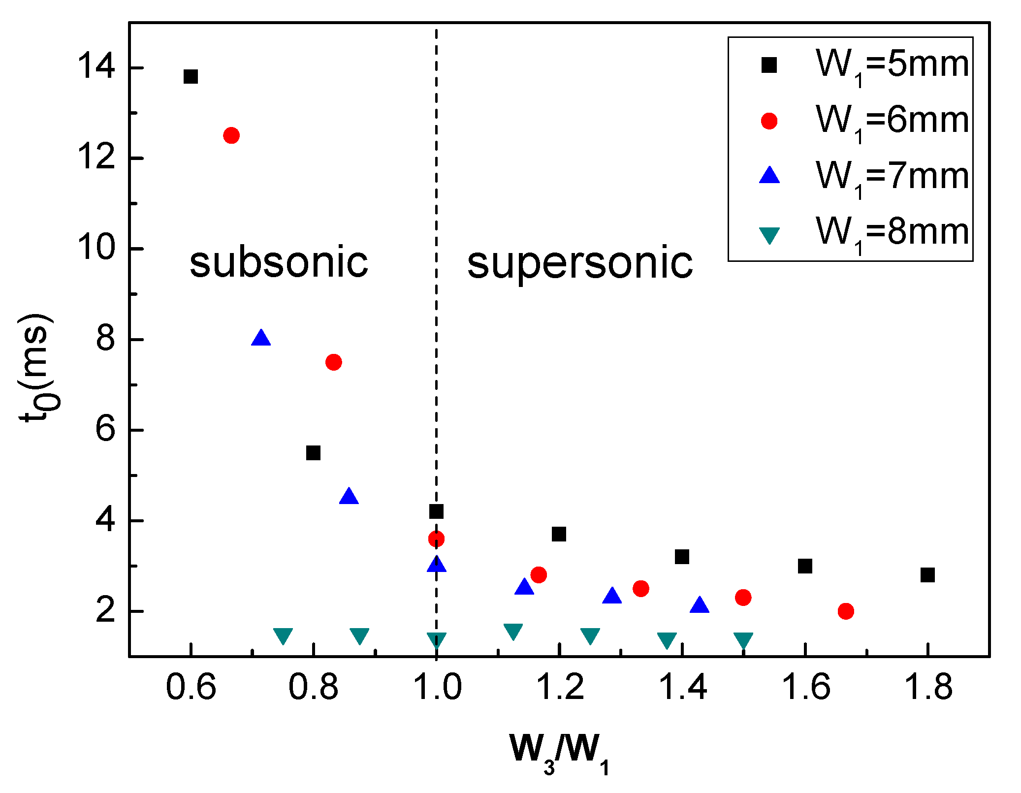 Energies 13 03919 g010 Energies 13 03919 g010