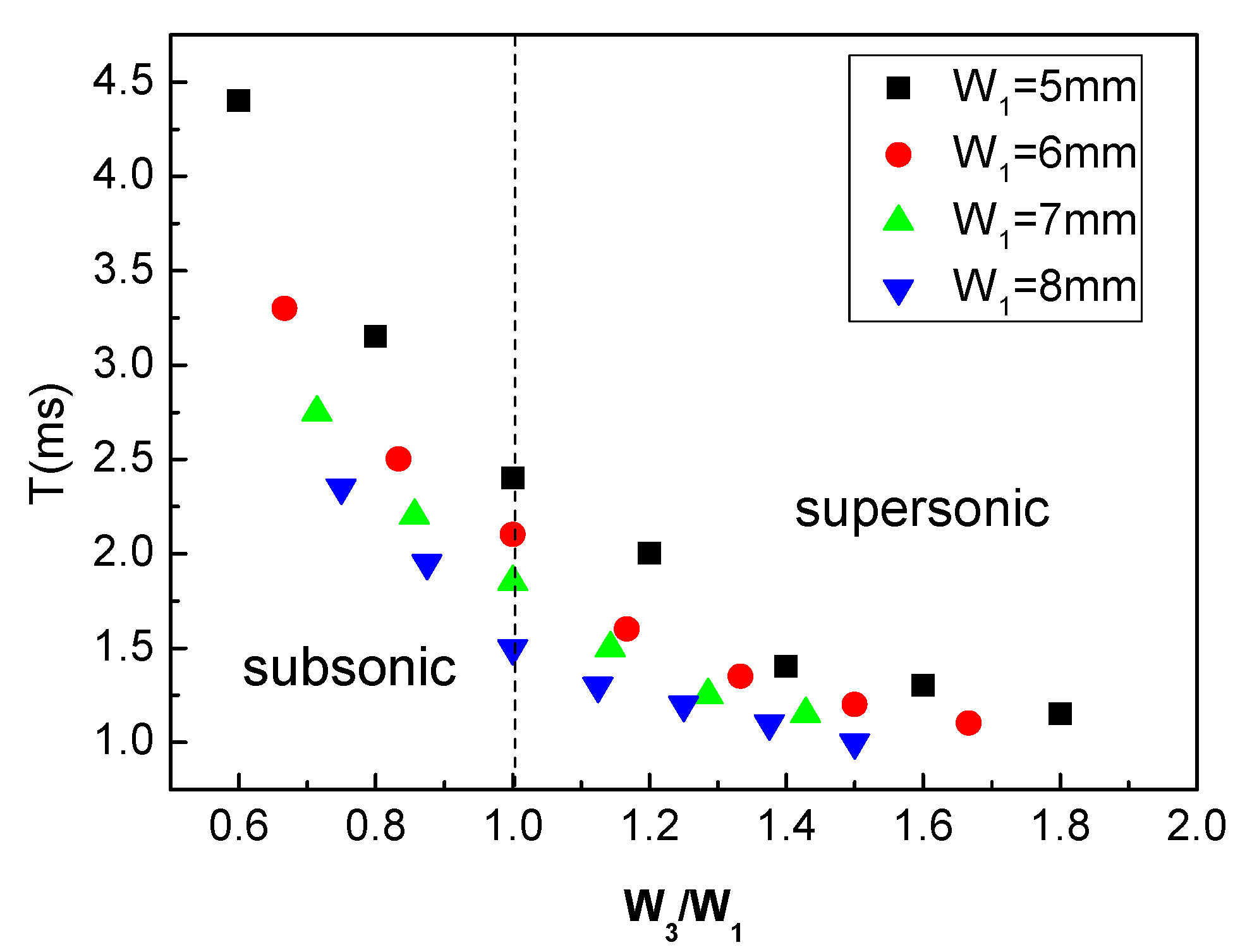 Energies 13 03919 g014 Energies 13 03919 g014