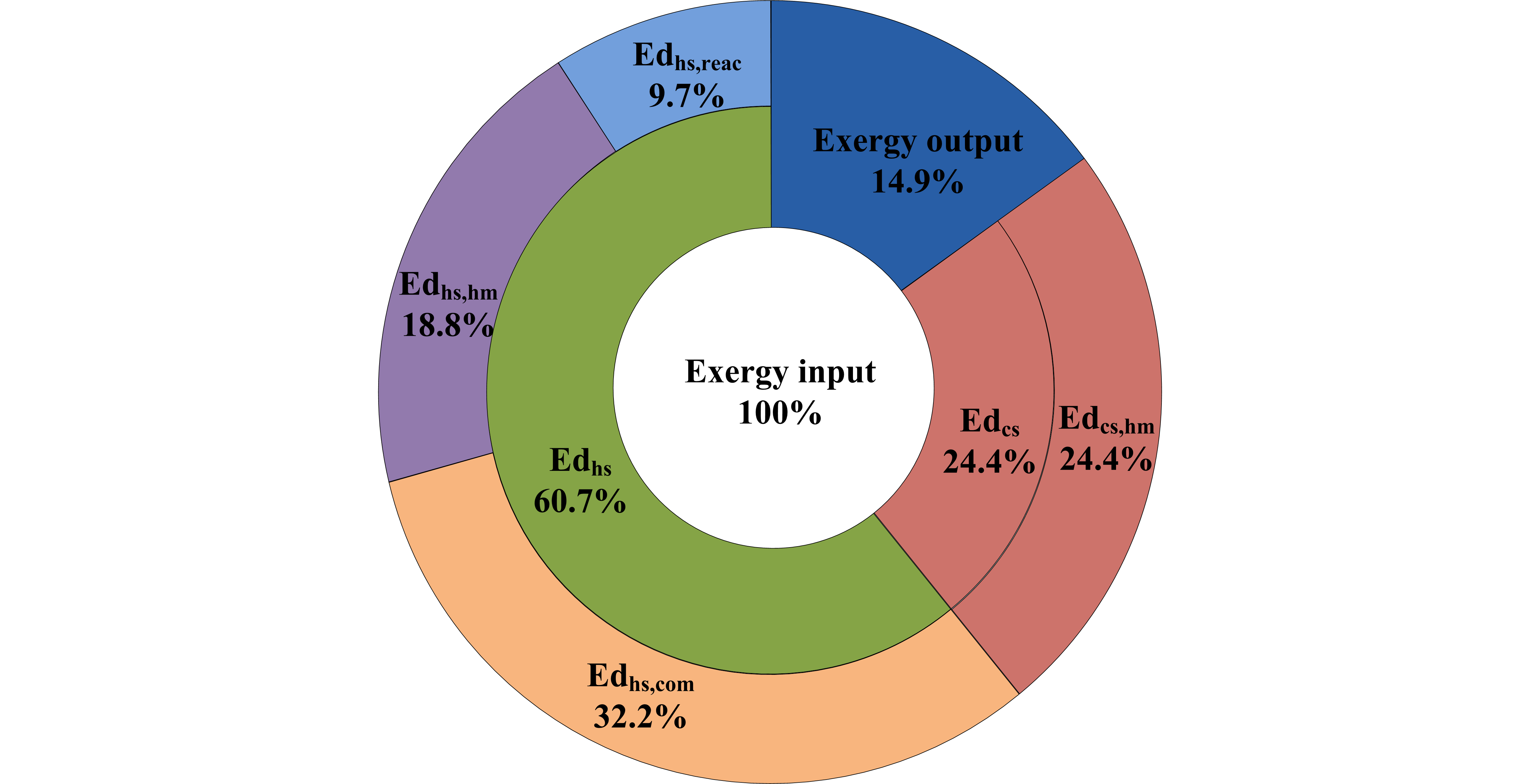 Energies Free Full Text Thermal Performance Combined With Cooling System Parameters Study For A Roller Kiln Based On Energy Exergy Analysis Html