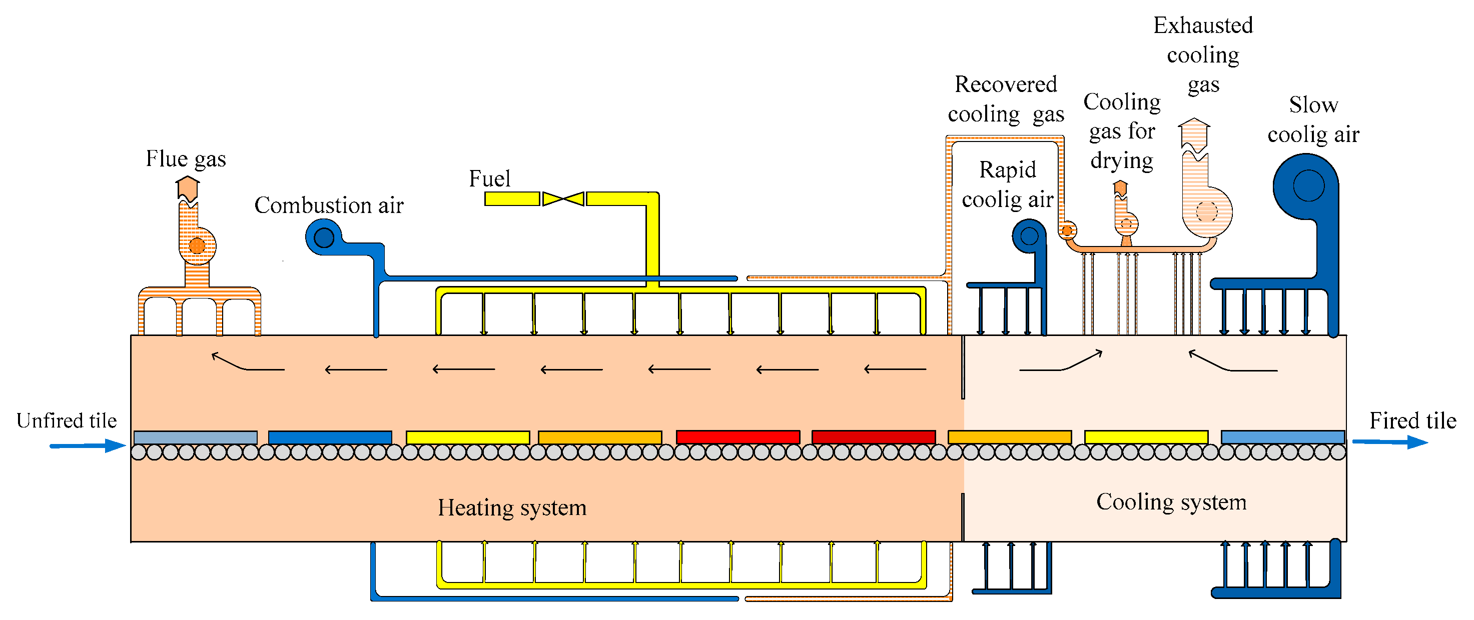 Energies 13 03922 g001 Energies 13 03922 g001