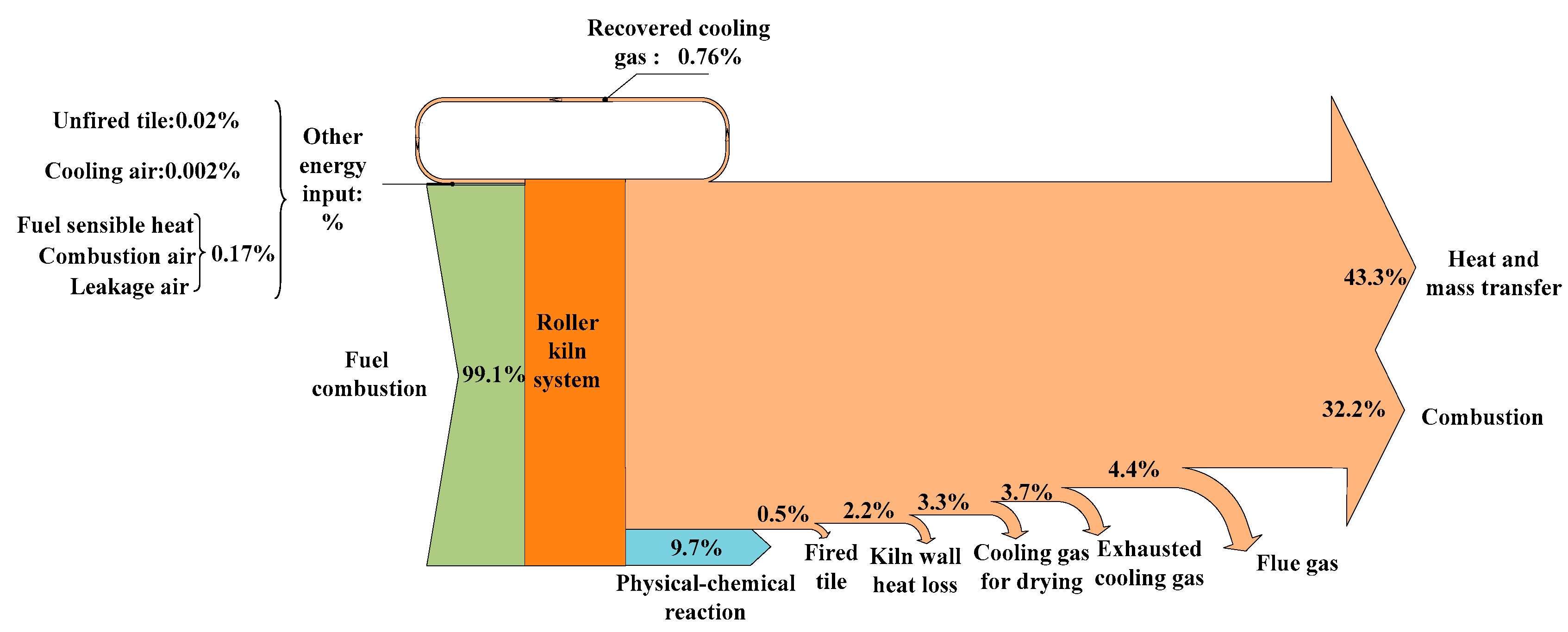 Energies 13 03922 g006 Energies 13 03922 g006