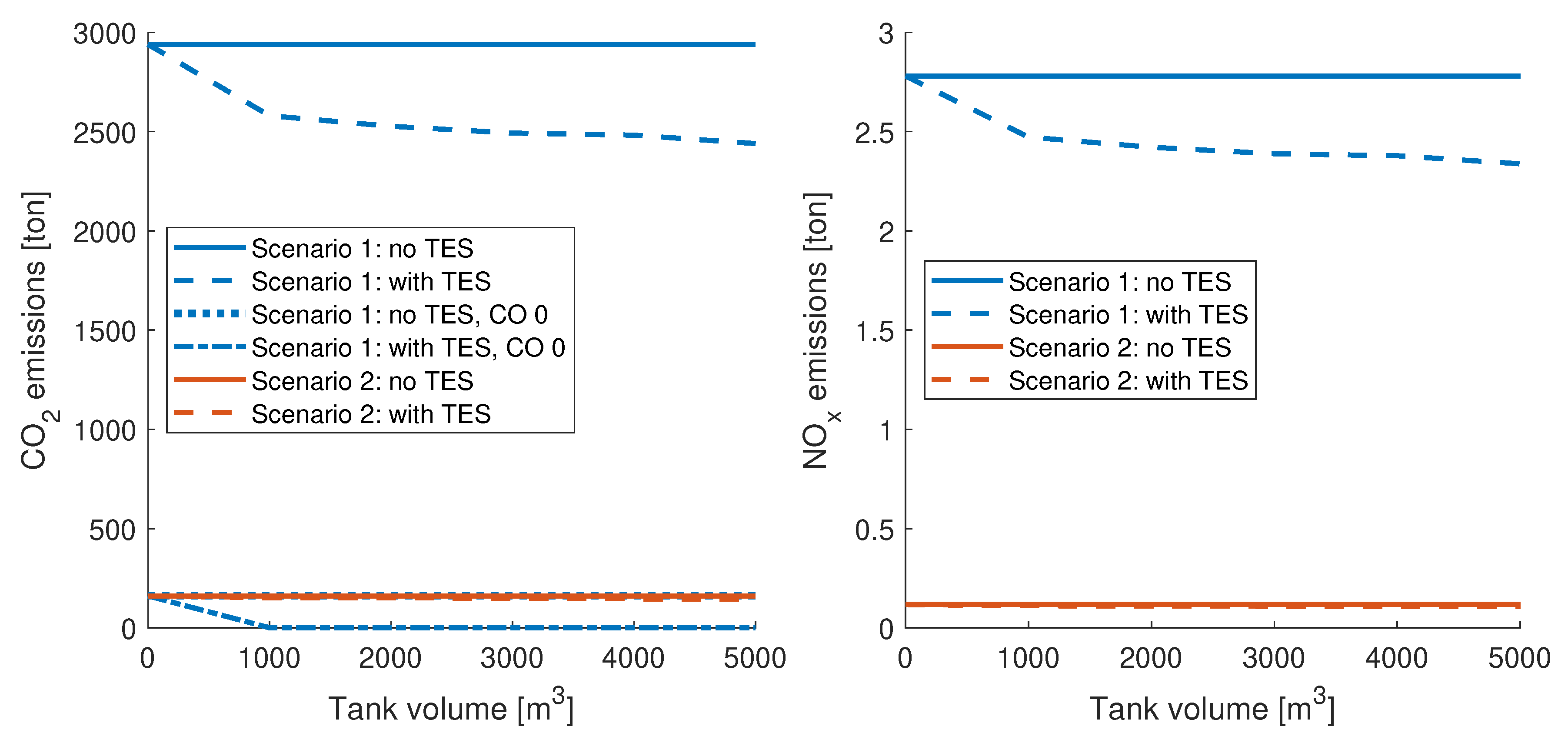 Energies 13 03923 g006