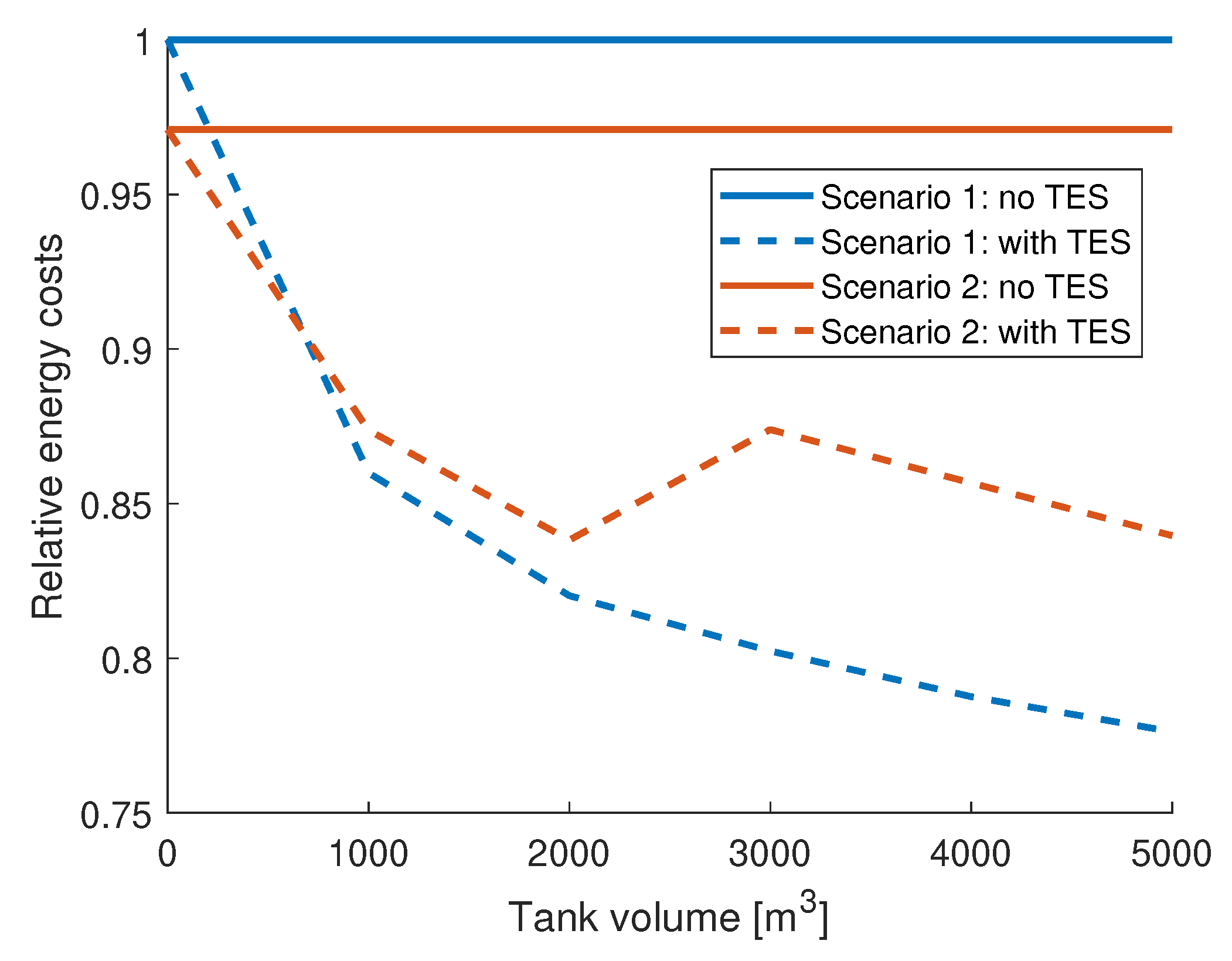 Energies 13 03923 g007