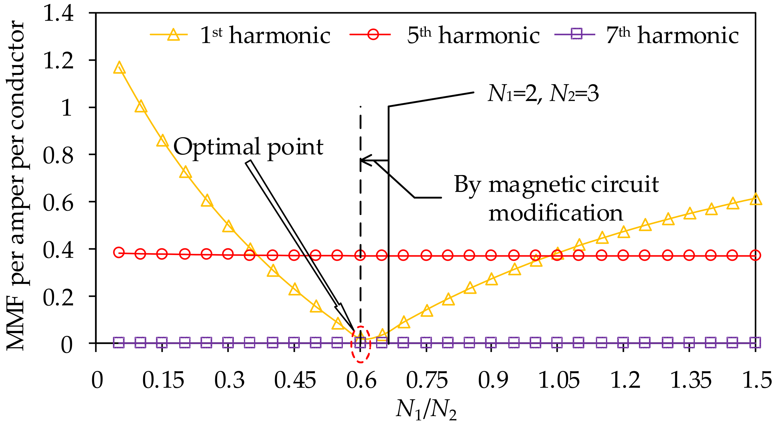Energies 13 03924 g004 Energies 13 03924 g004