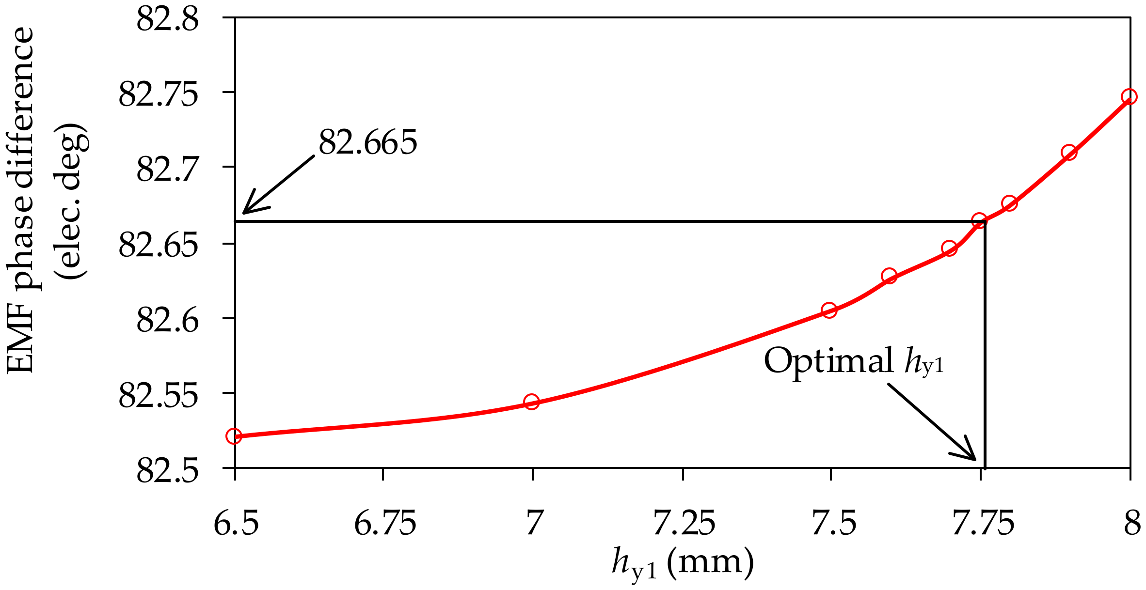 Energies 13 03924 g007 Energies 13 03924 g007