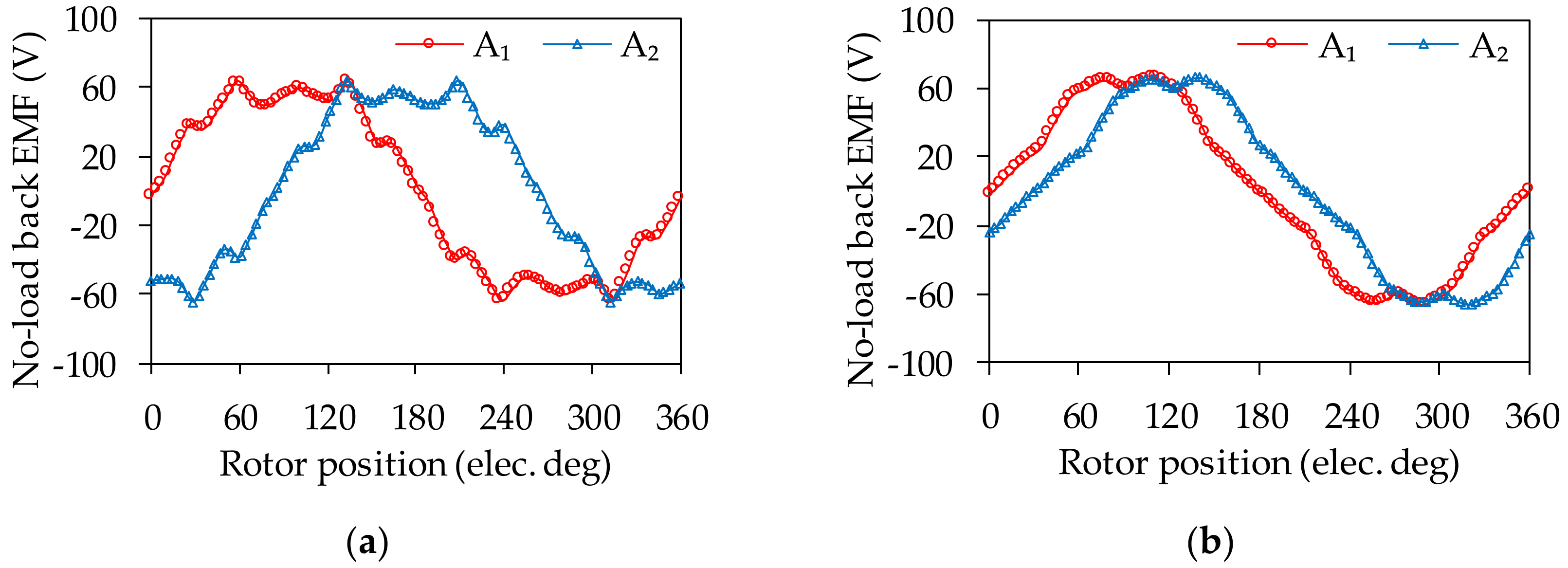 Energies 13 03924 g009 Energies 13 03924 g009