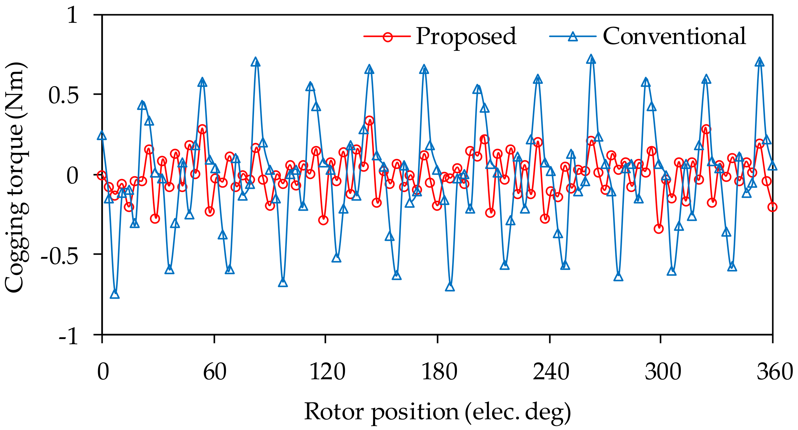 Energies 13 03924 g011 Energies 13 03924 g011