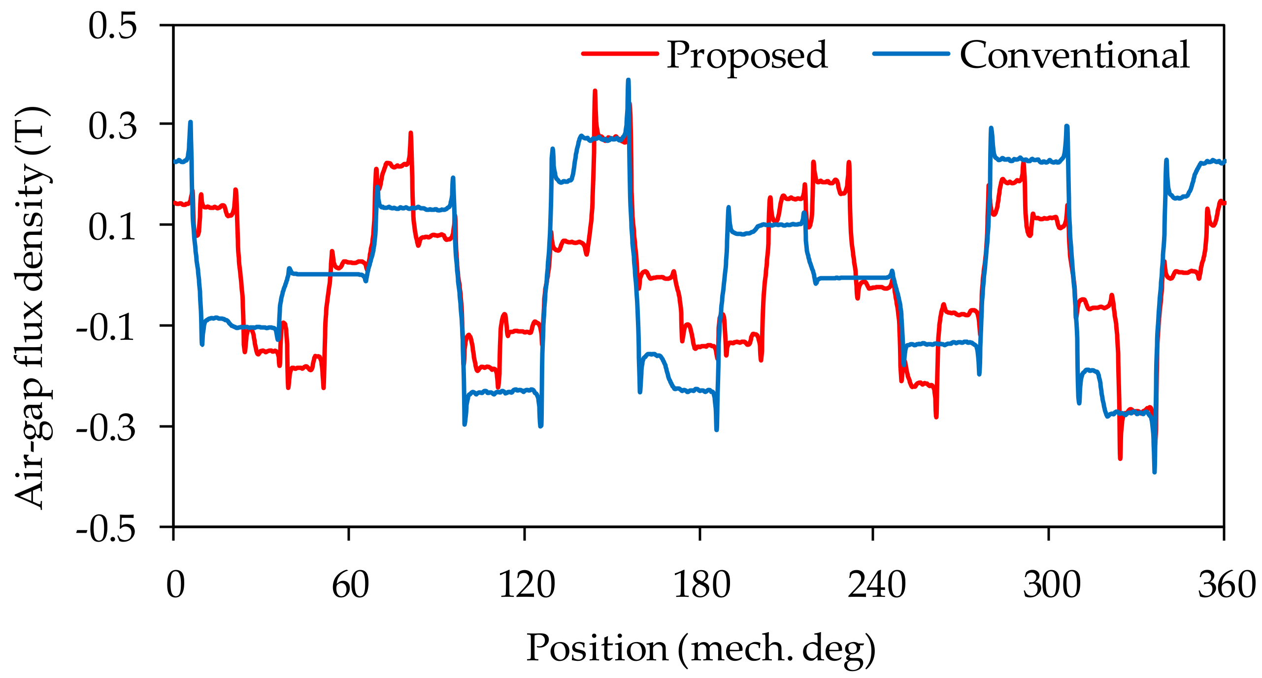 Energies 13 03924 g013 Energies 13 03924 g013