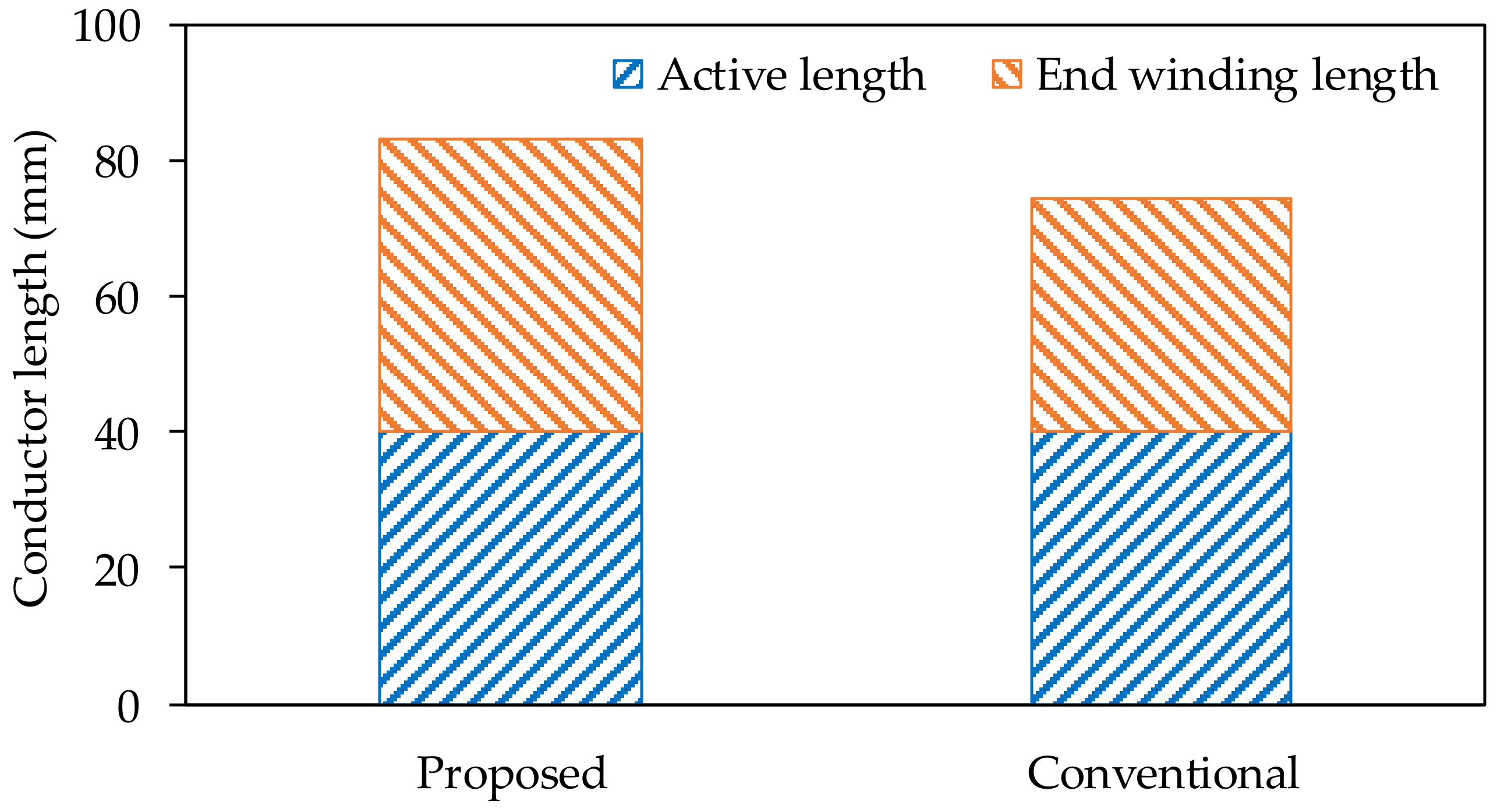 Energies 13 03924 g017 Energies 13 03924 g017