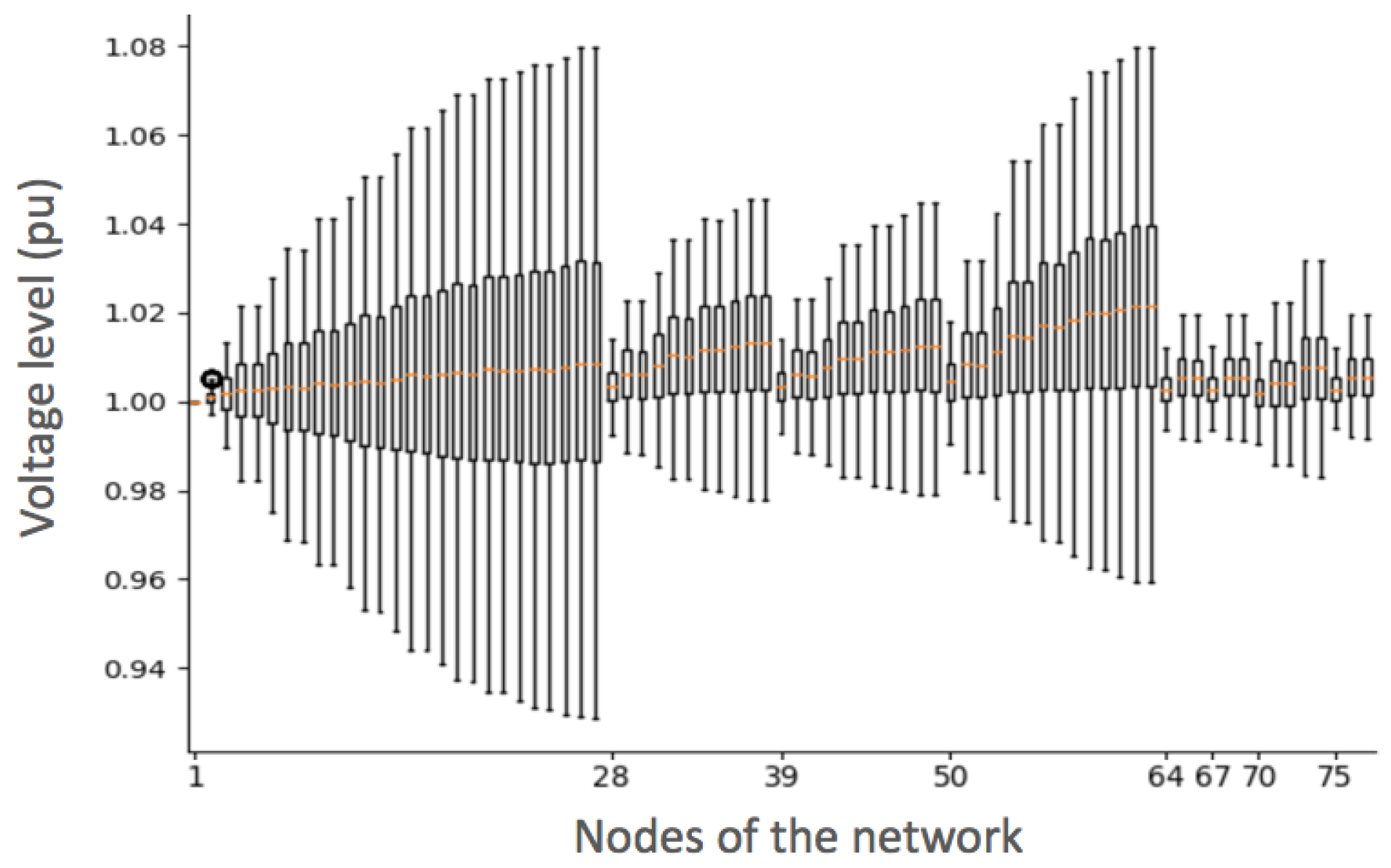 Energies Free Full Text Deep Reinforcement Learning Based Voltage Control To Deal With Model Uncertainties In Distribution Networks Html Energies Free Full Text Deep Reinforcement Learning Based Voltage Control To Deal With Model Uncertainties In Distribution Networks Html
