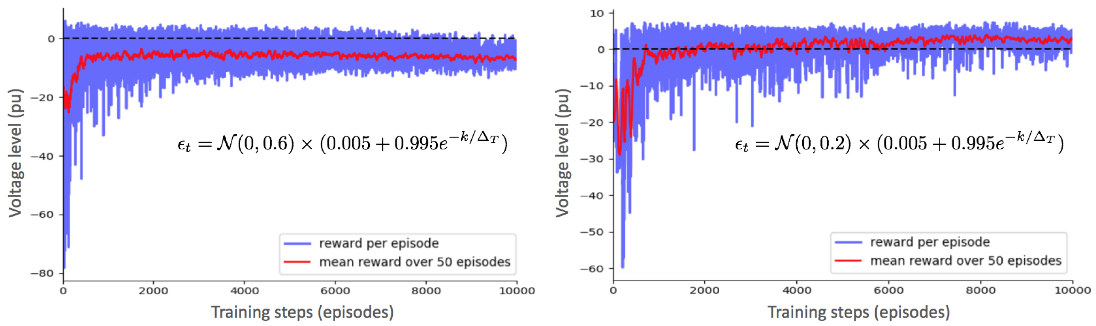 Energies 13 03928 g006