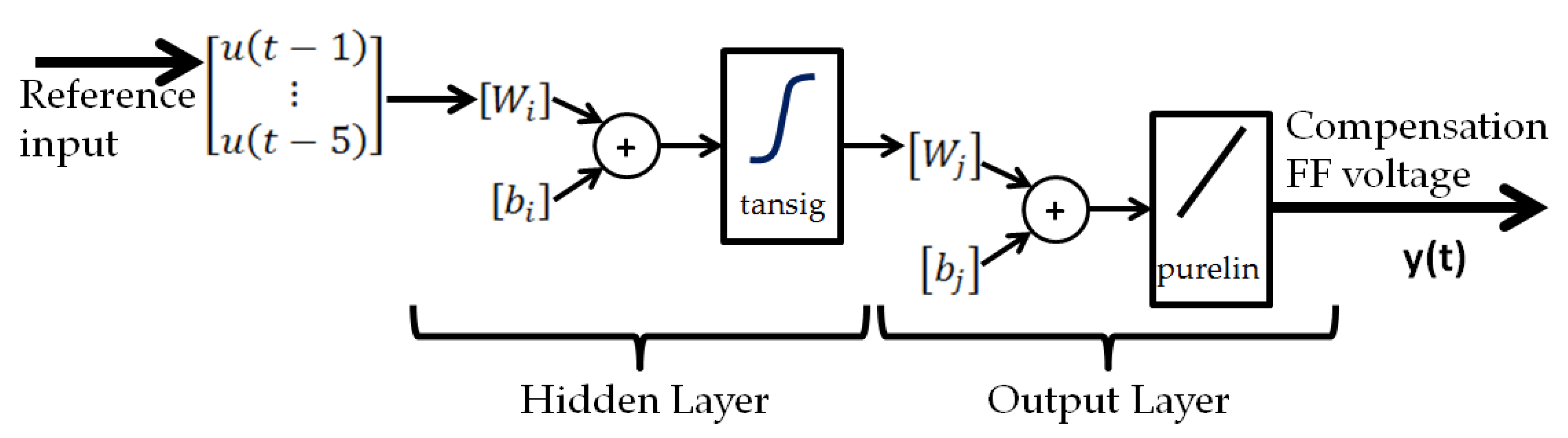 Energies 13 03929 g007