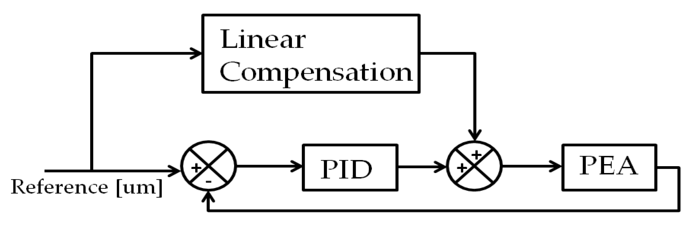 Energies 13 03929 g012