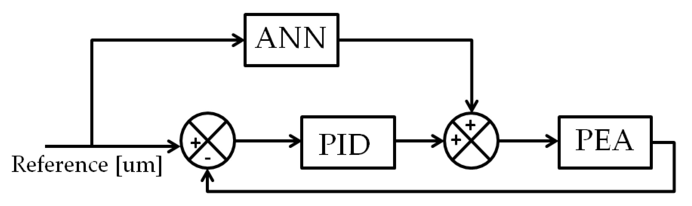 Energies 13 03929 g014
