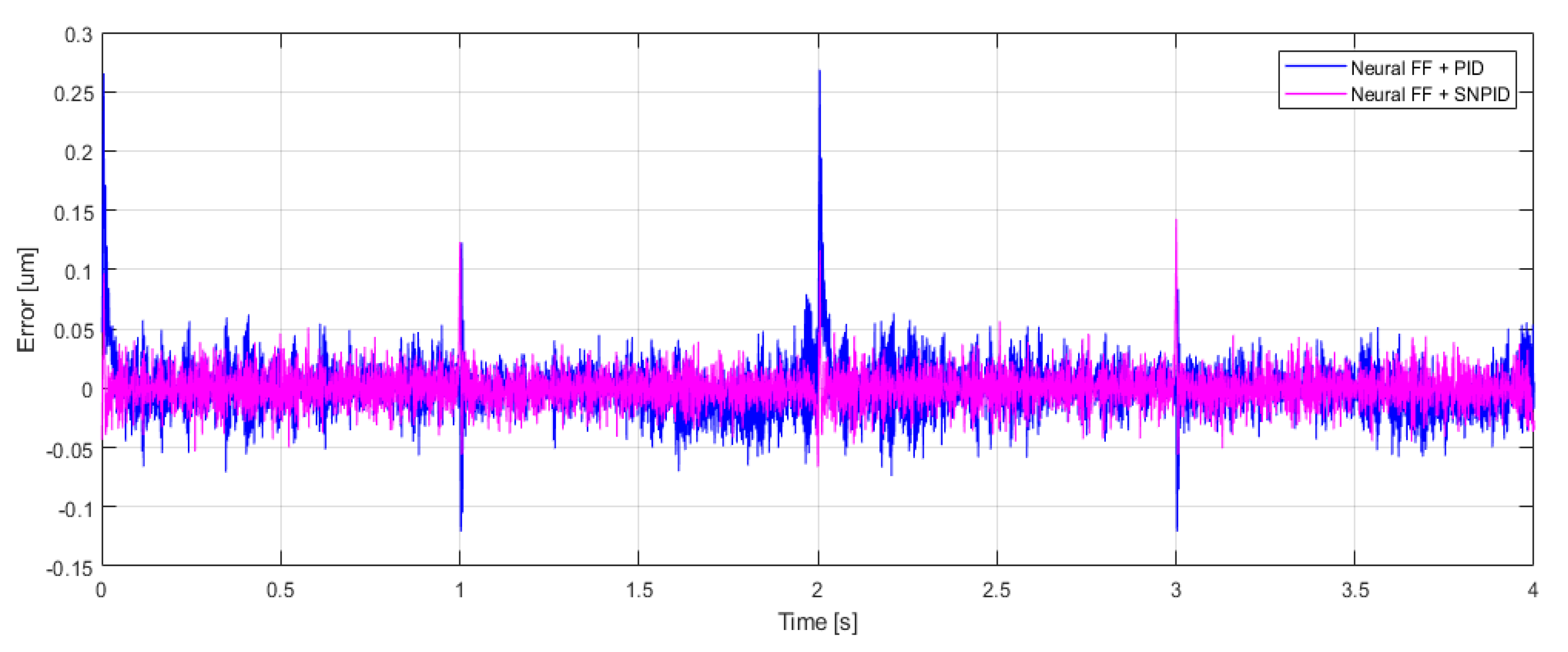 Energies 13 03929 g022