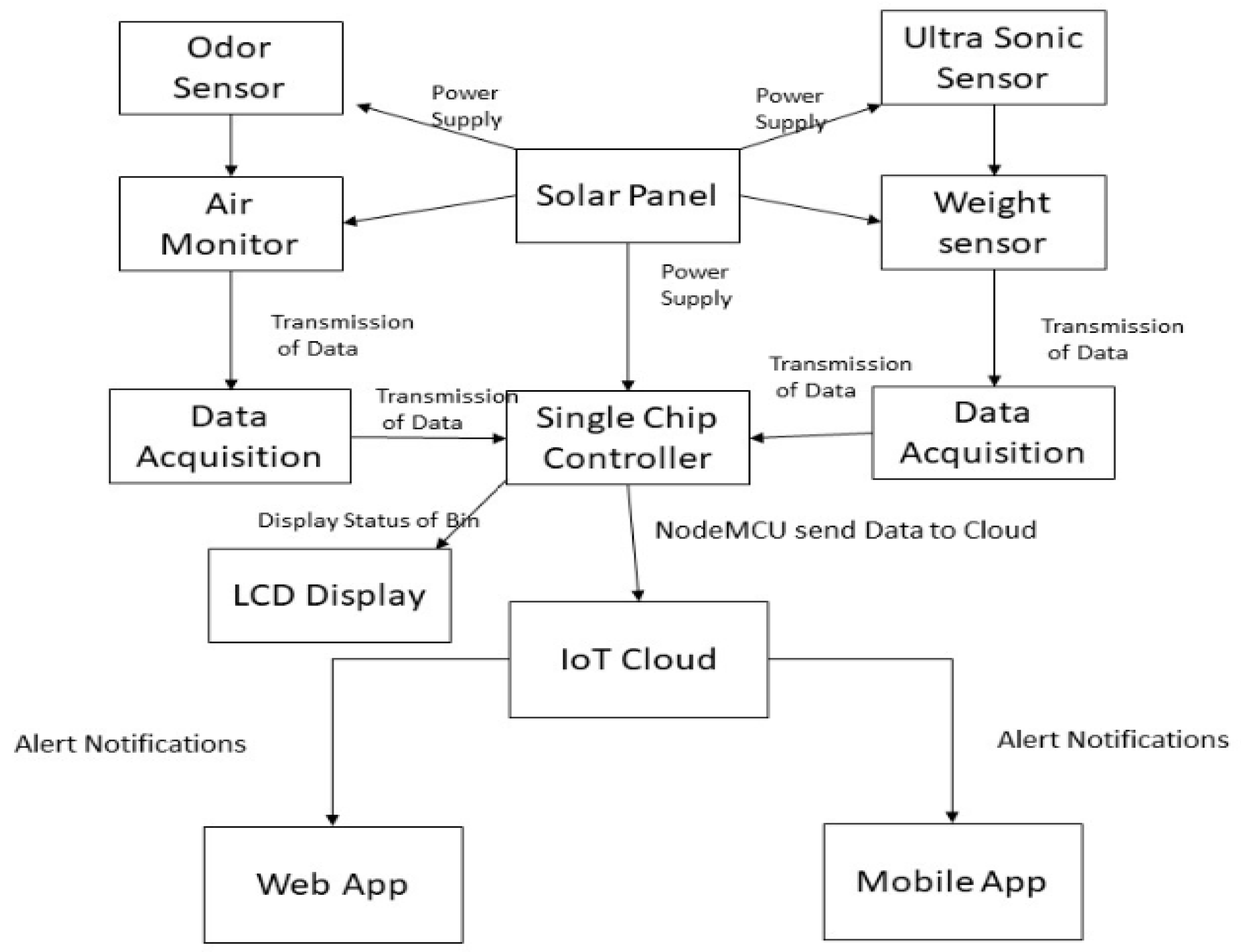 Energies 13 03930 g001