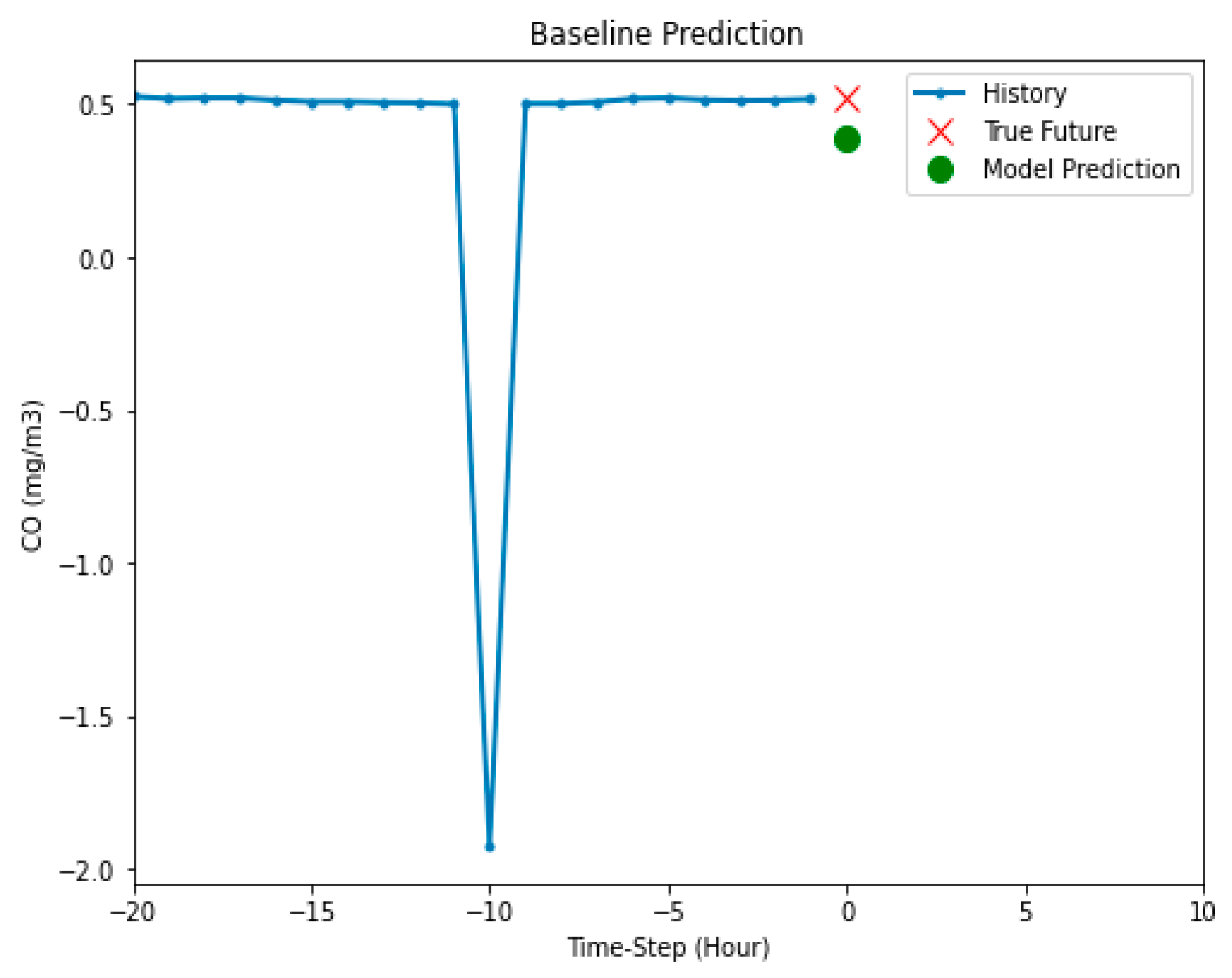 Energies 13 03930 g009