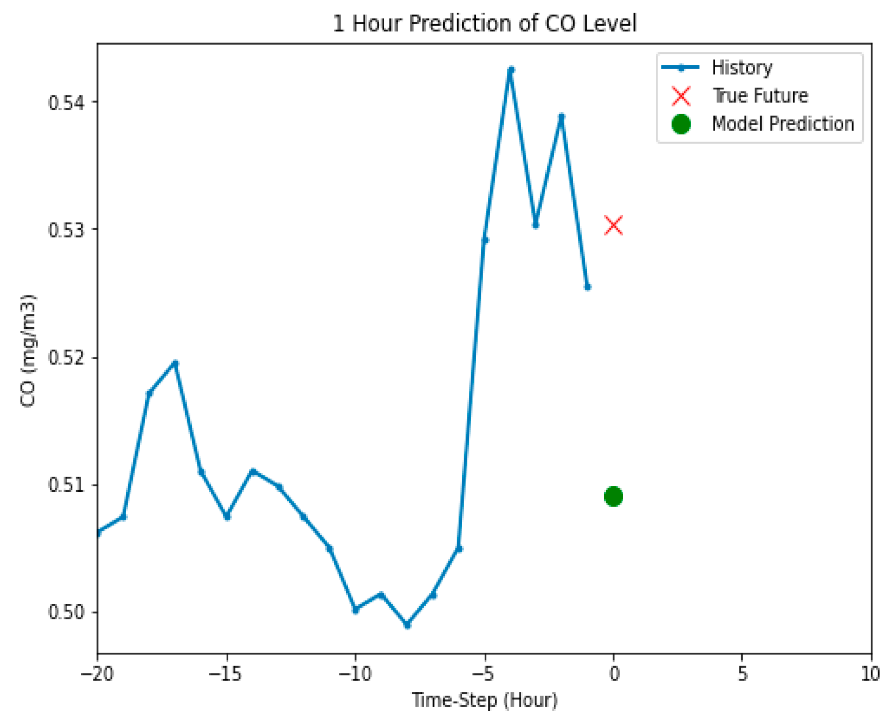 Energies 13 03930 g010