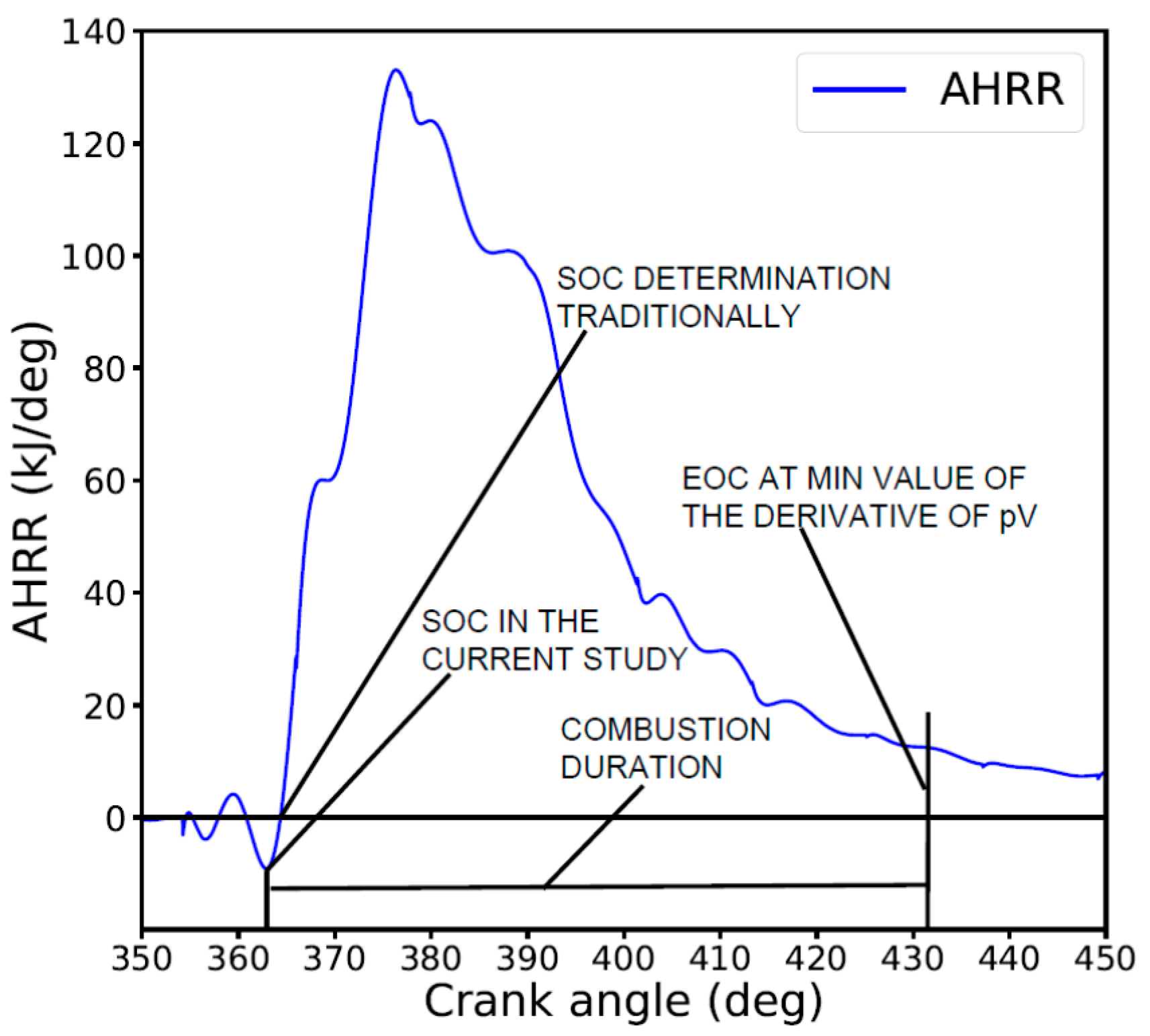 Energies 13 03931 g004