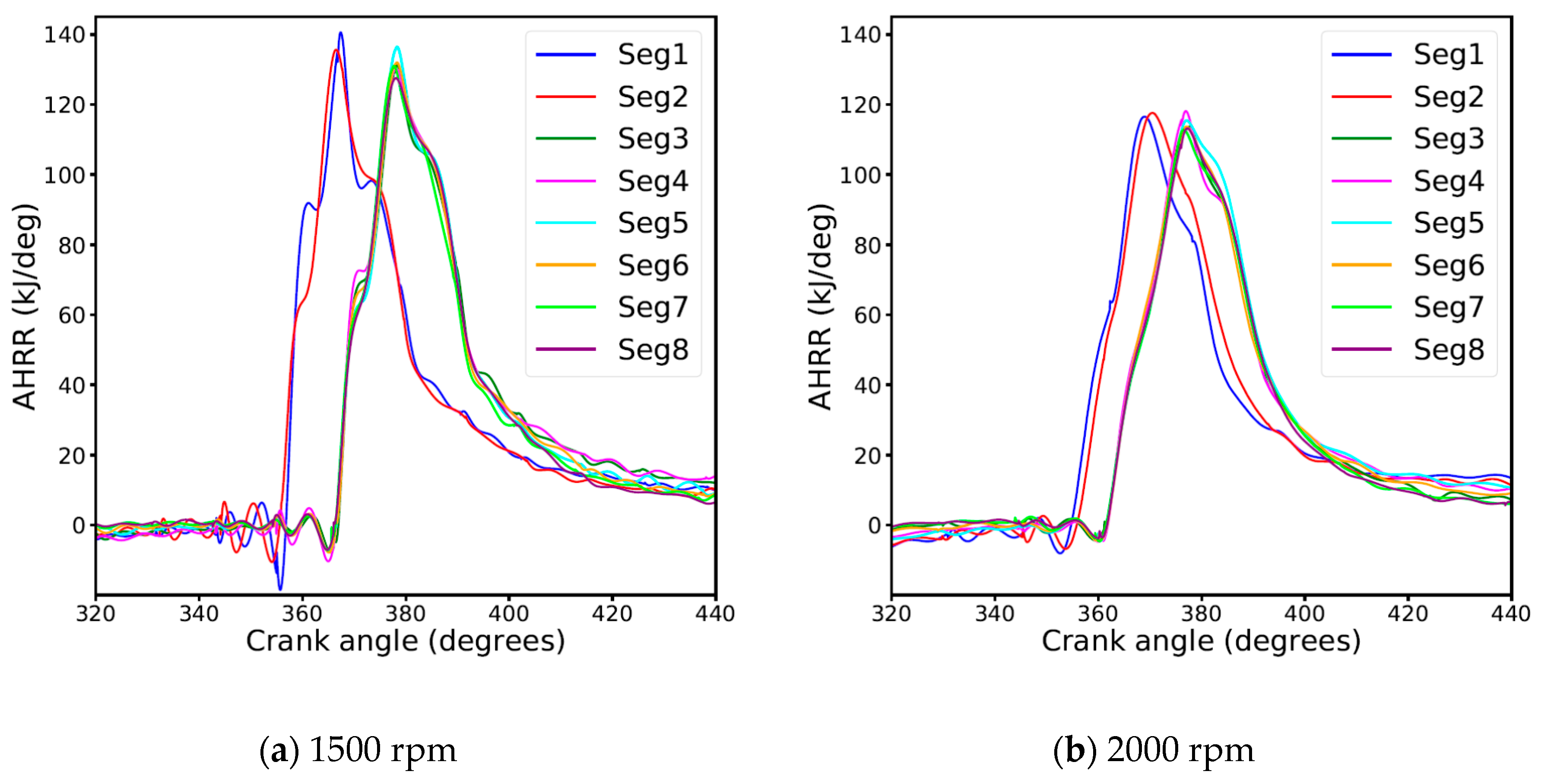 Energies 13 03931 g007