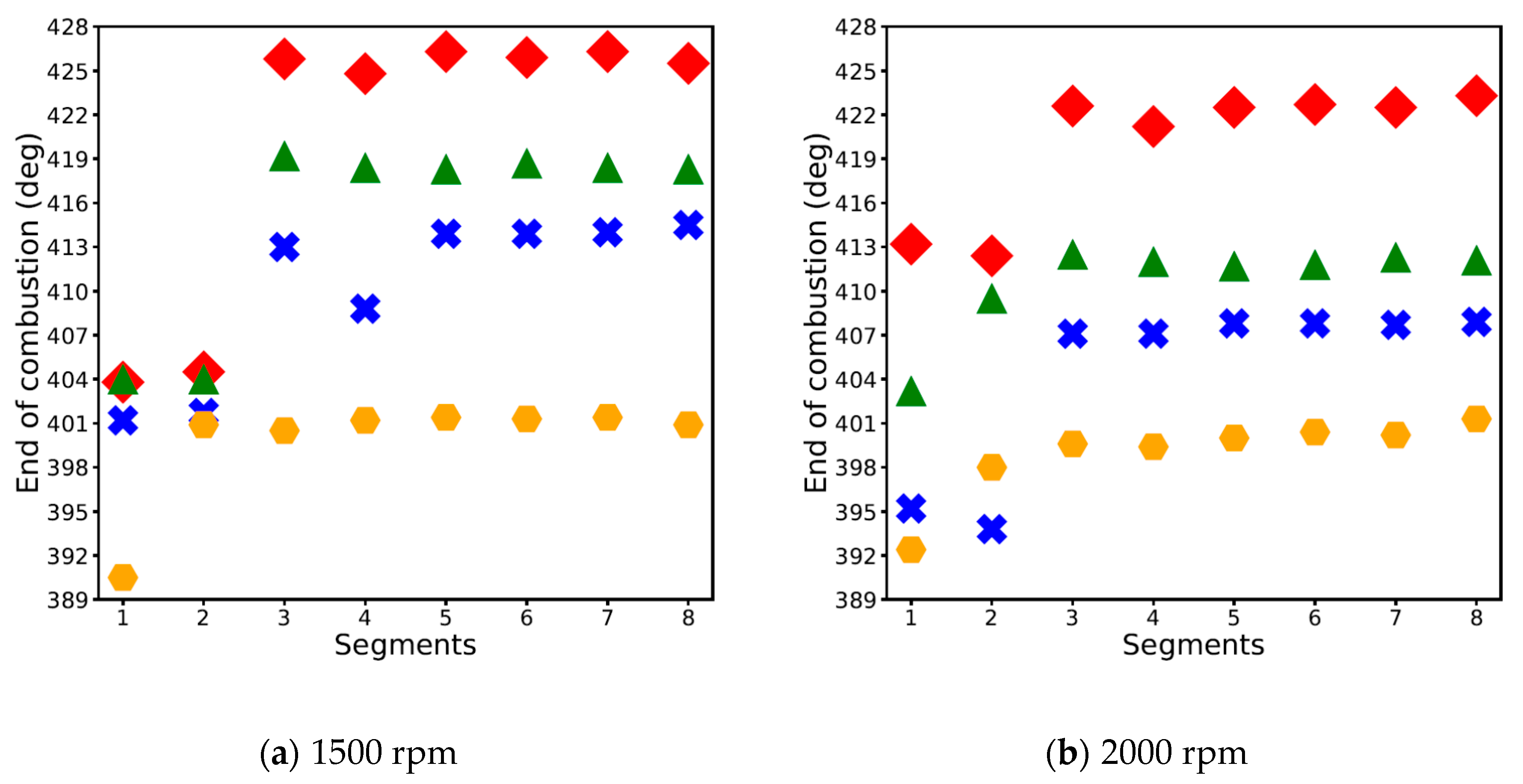 Energies 13 03931 g012