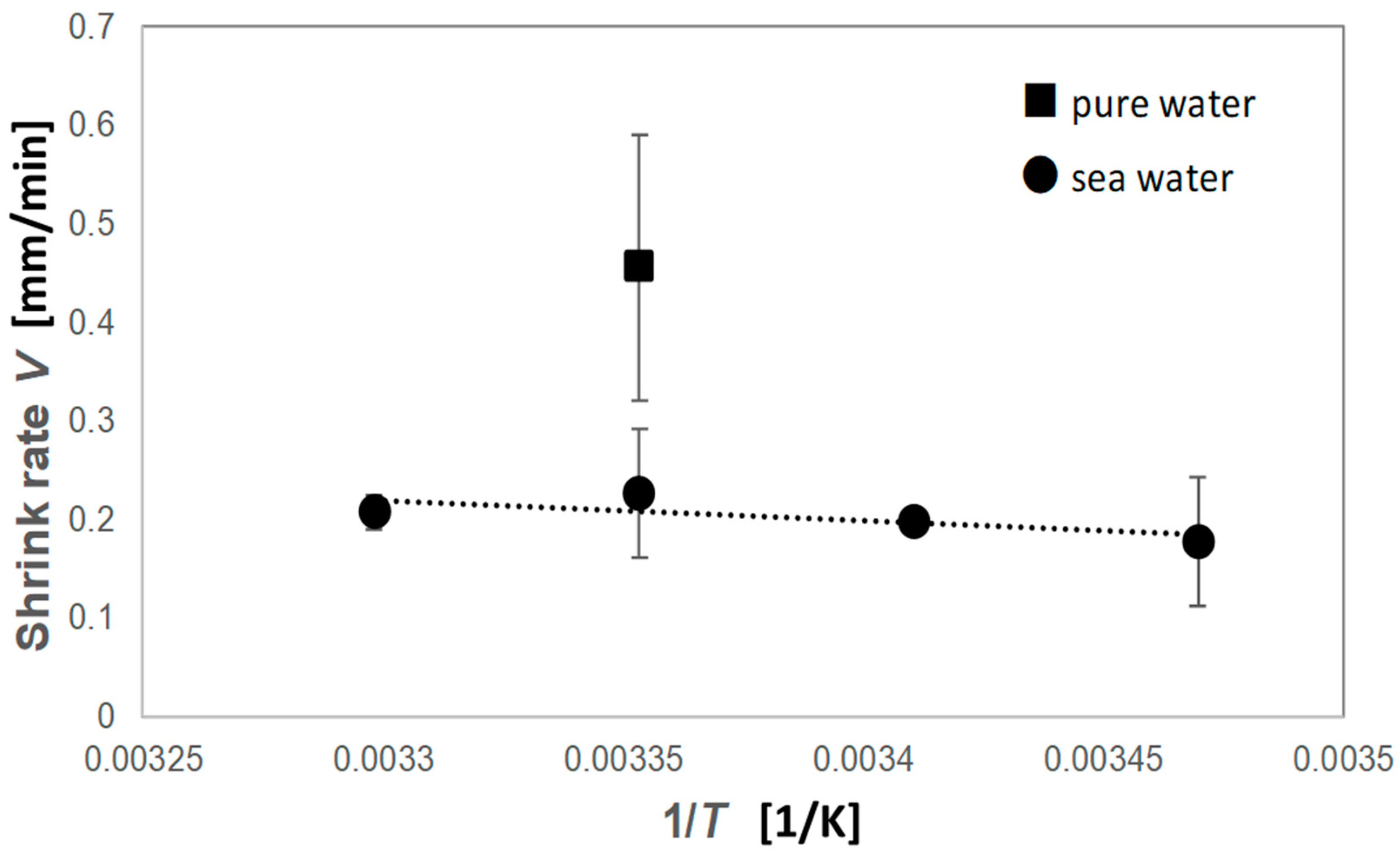 Energies 13 03938 g004 Energies 13 03938 g004