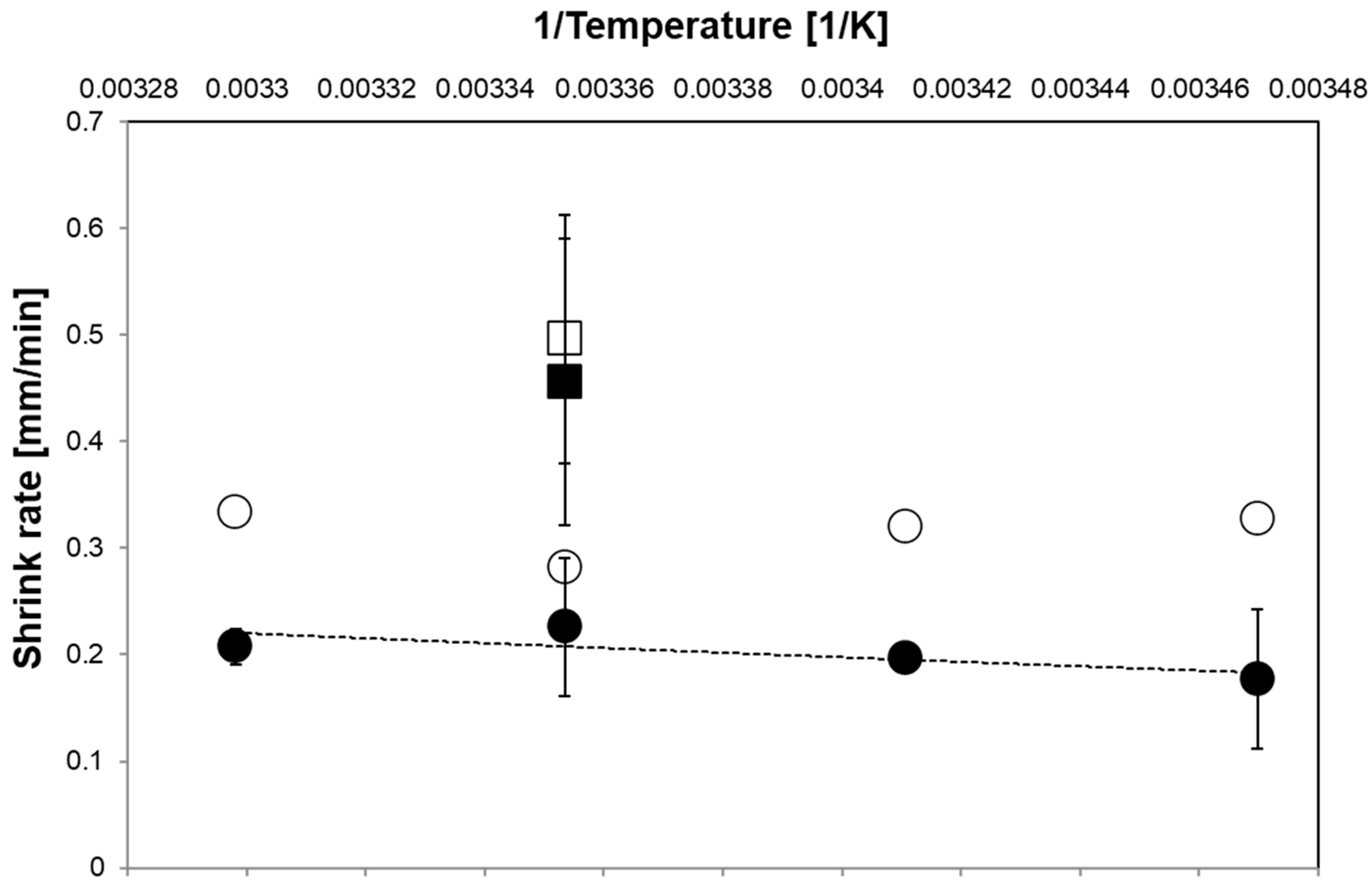 Energies 13 03938 g005 Energies 13 03938 g005