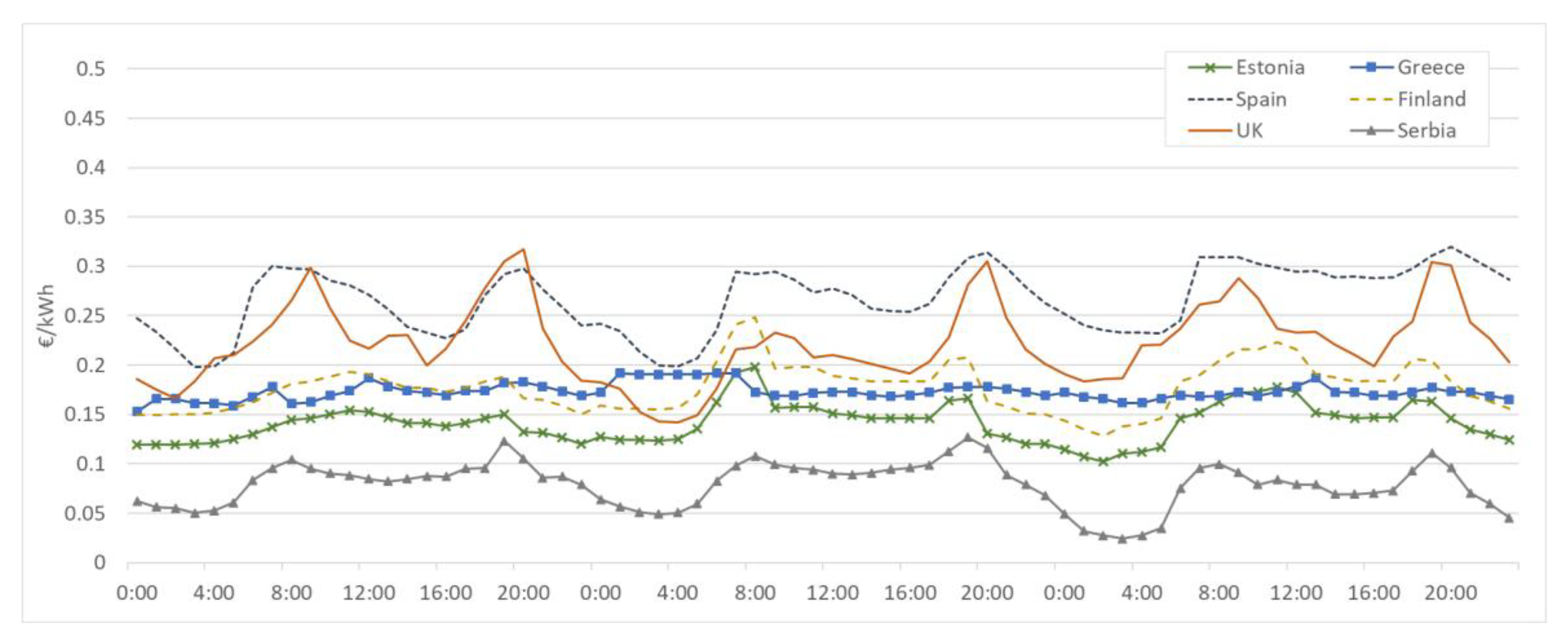 Energies 13 03939 g001