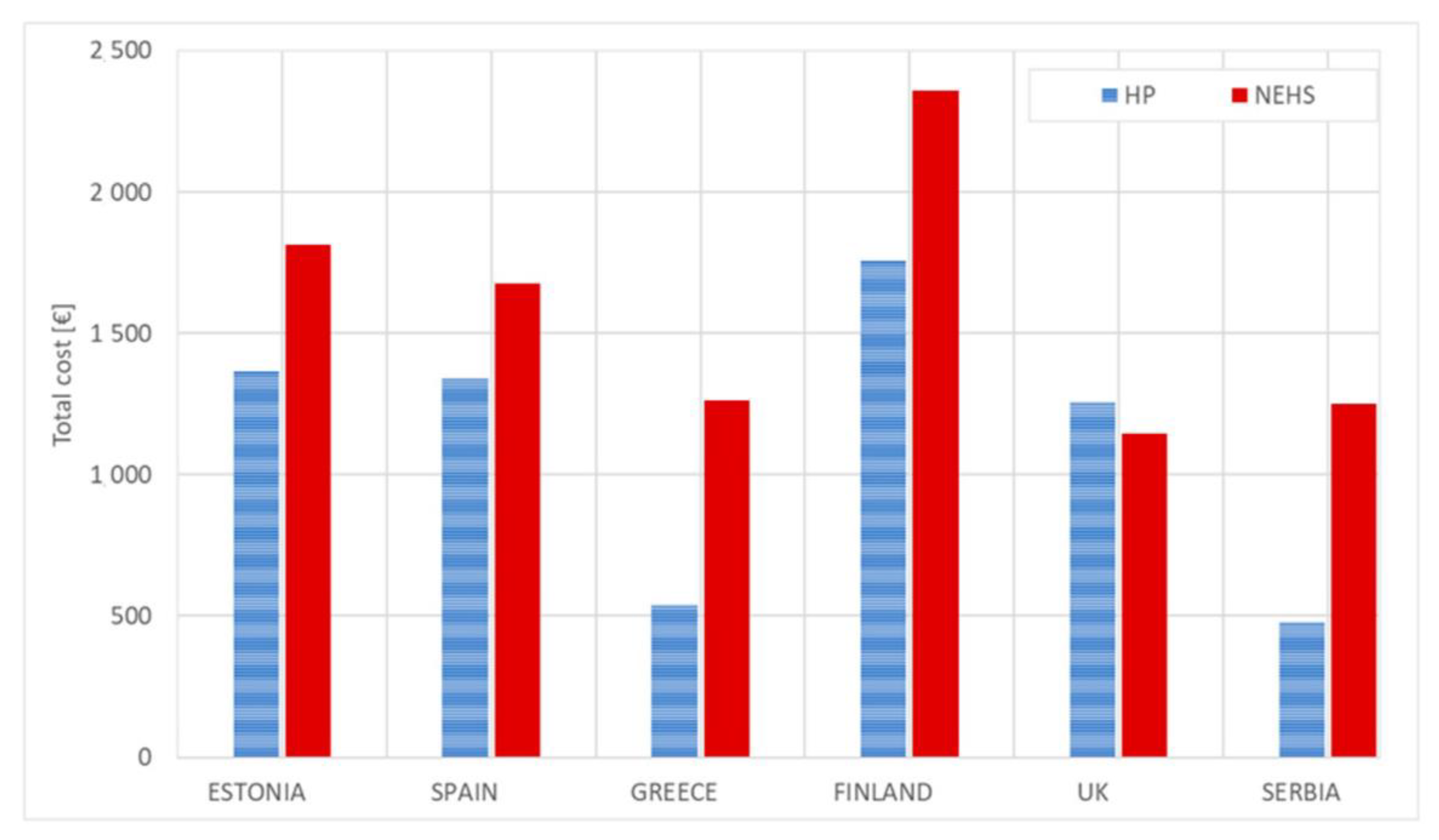 Energies 13 03939 g004
