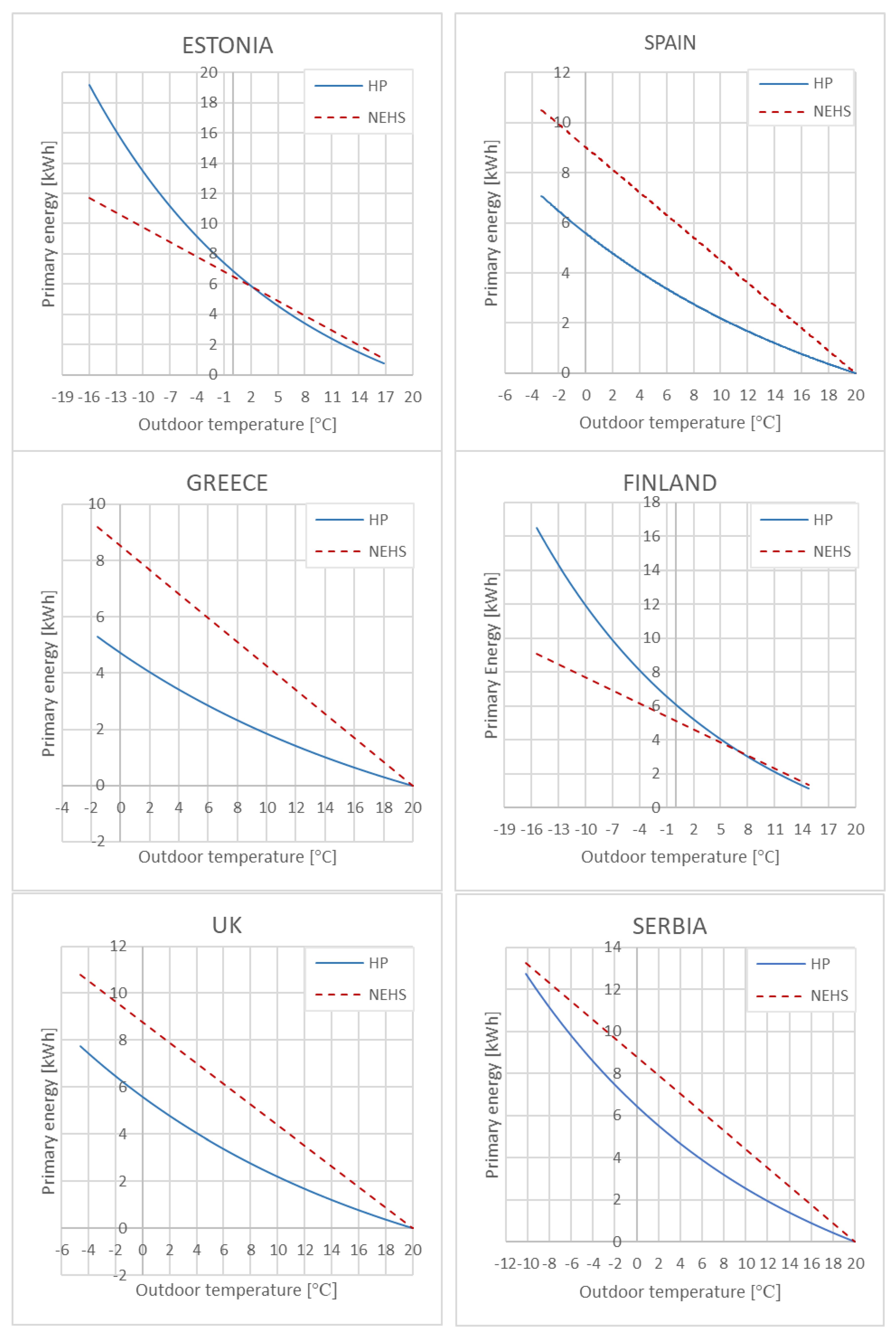 Energies 13 03939 g006